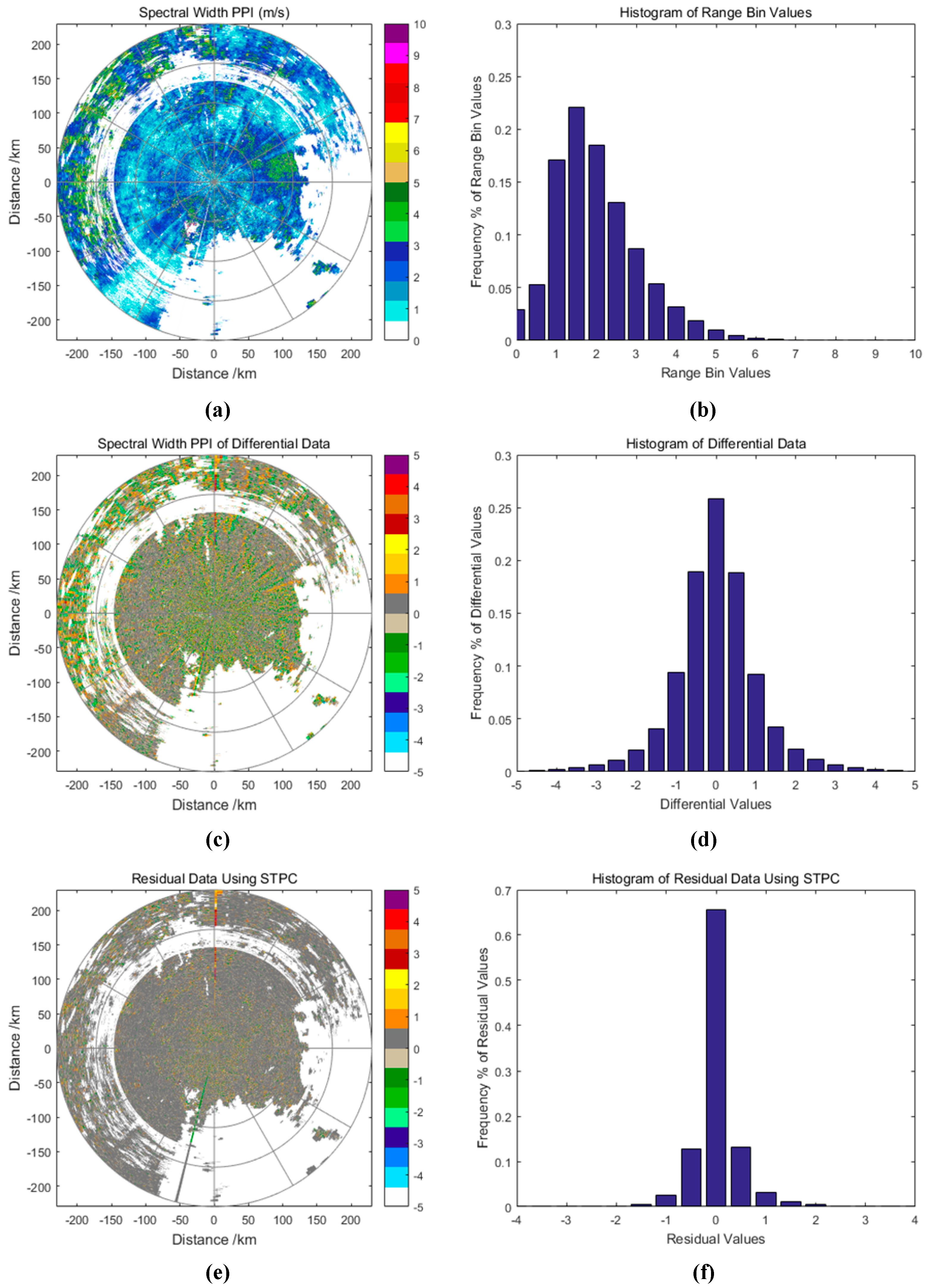 Atmosphere 09 00096 g009 550