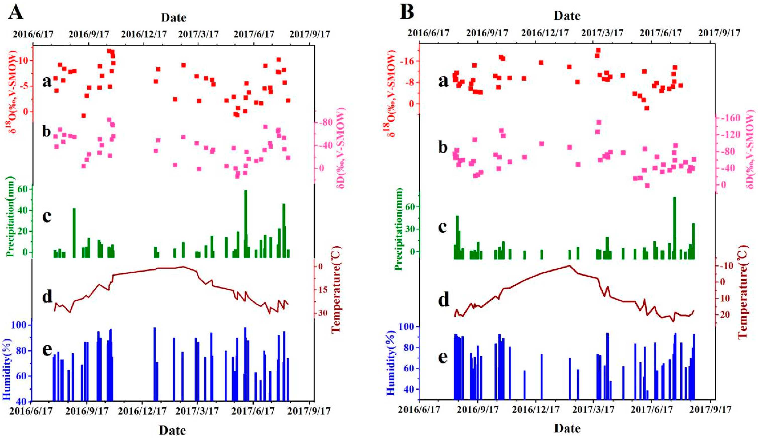 Atmosphere 09 00097 g002 Atmosphere 09 00097 g002