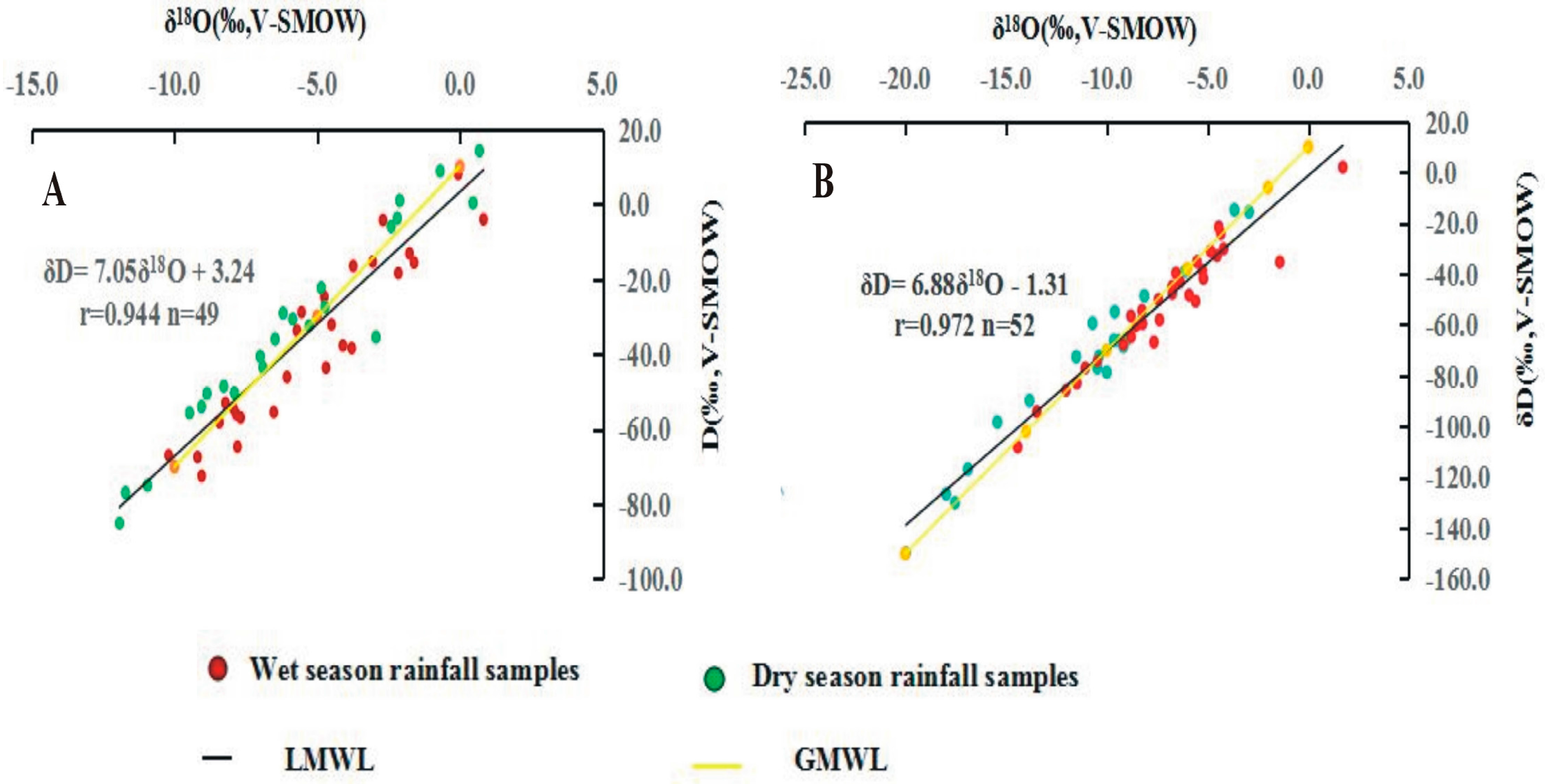Atmosphere 09 00097 g003 Atmosphere 09 00097 g003