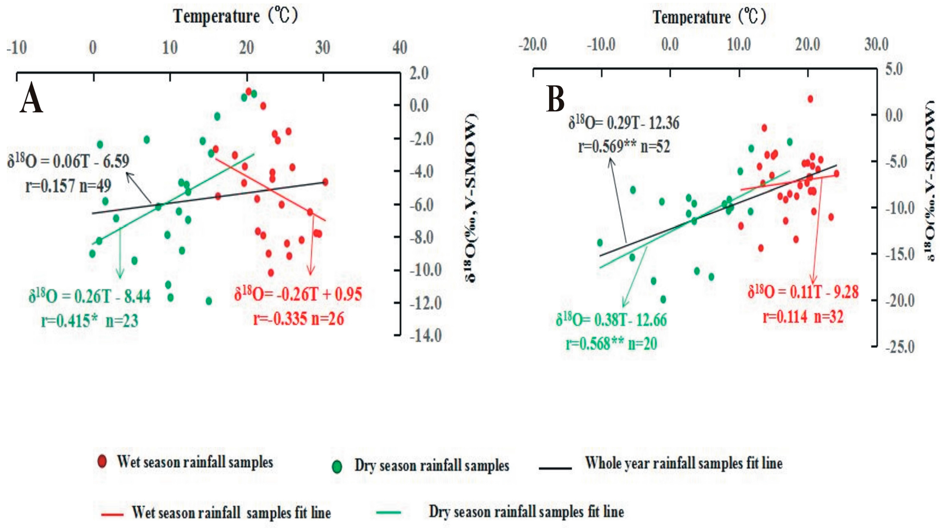 Atmosphere 09 00097 g004 Atmosphere 09 00097 g004