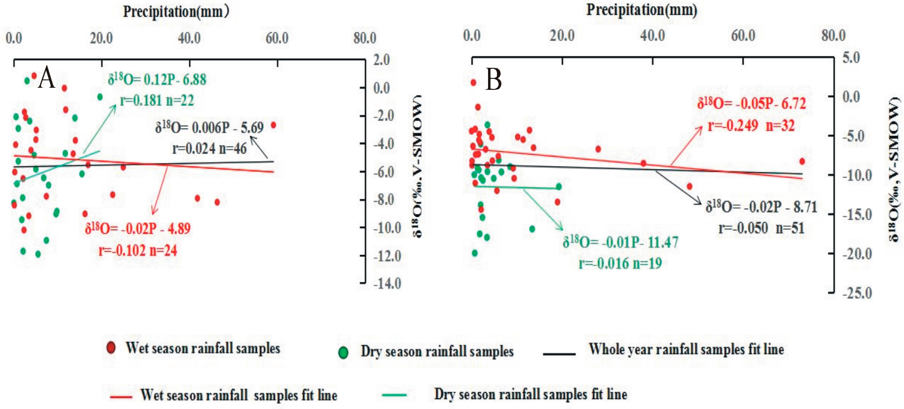 Atmosphere 09 00097 g005 Atmosphere 09 00097 g005