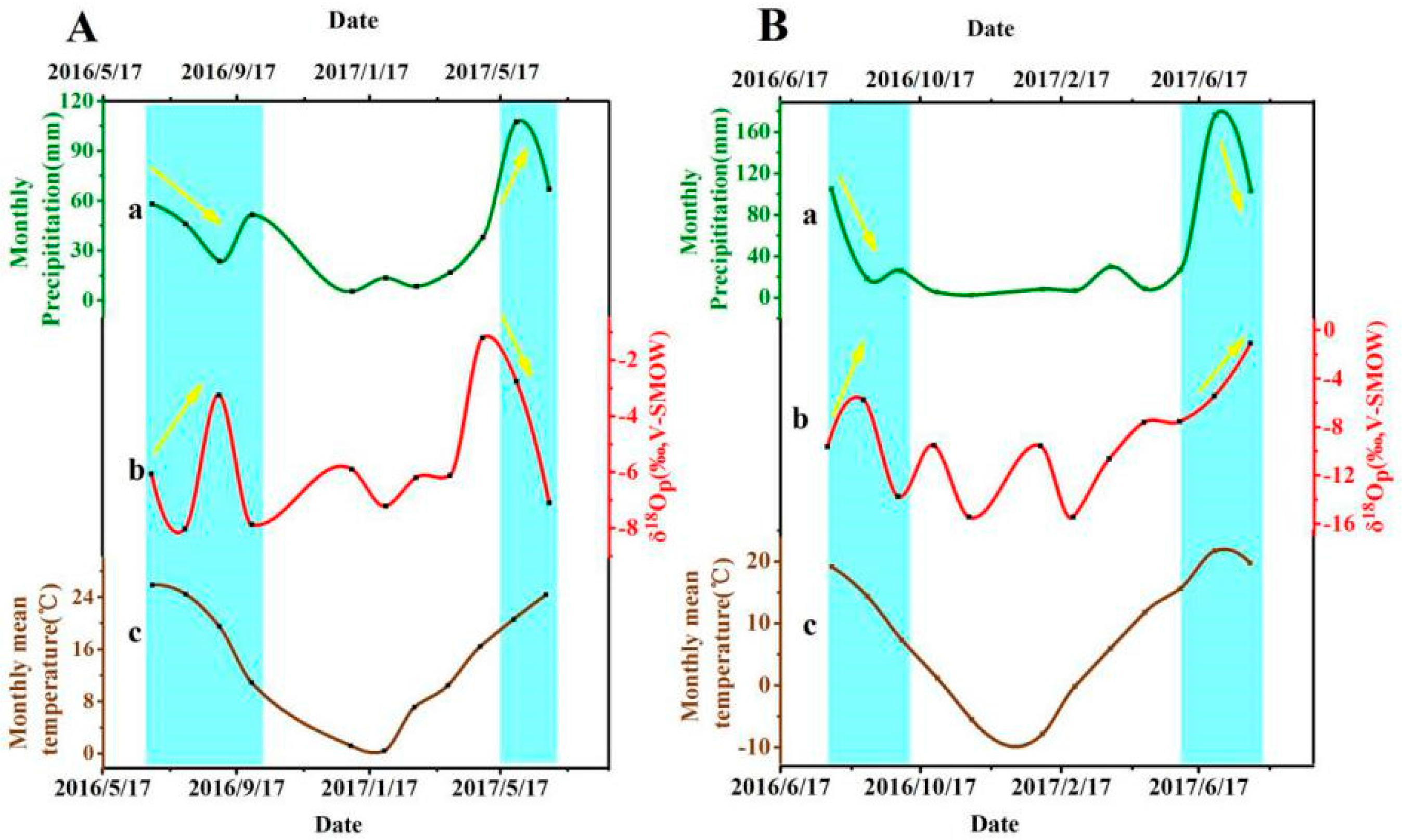 Atmosphere 09 00097 g006 Atmosphere 09 00097 g006