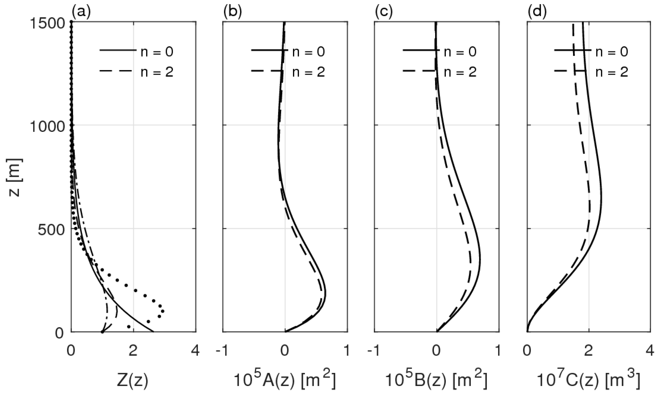 Atmosphere 09 00098 g001