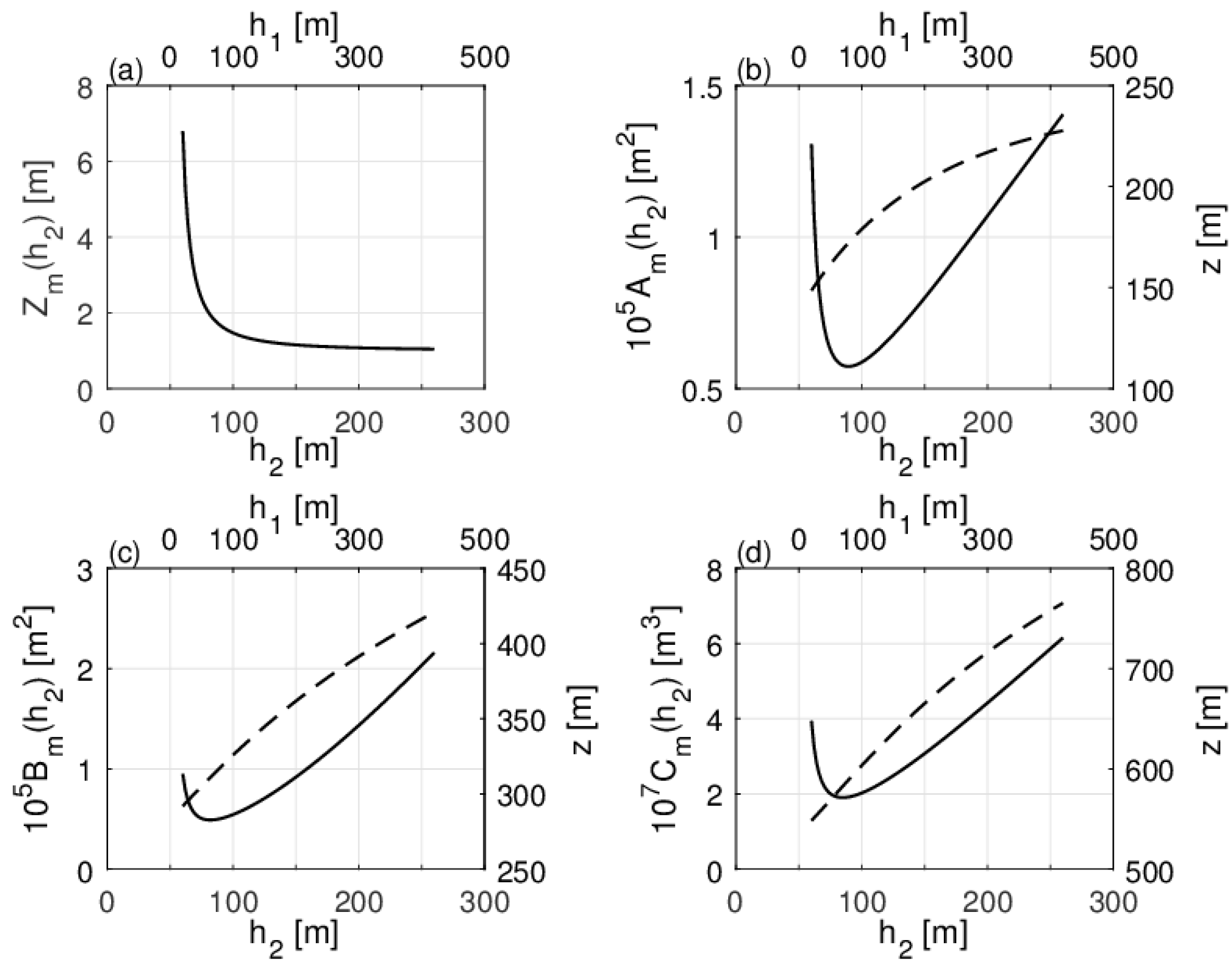 Atmosphere 09 00098 g002