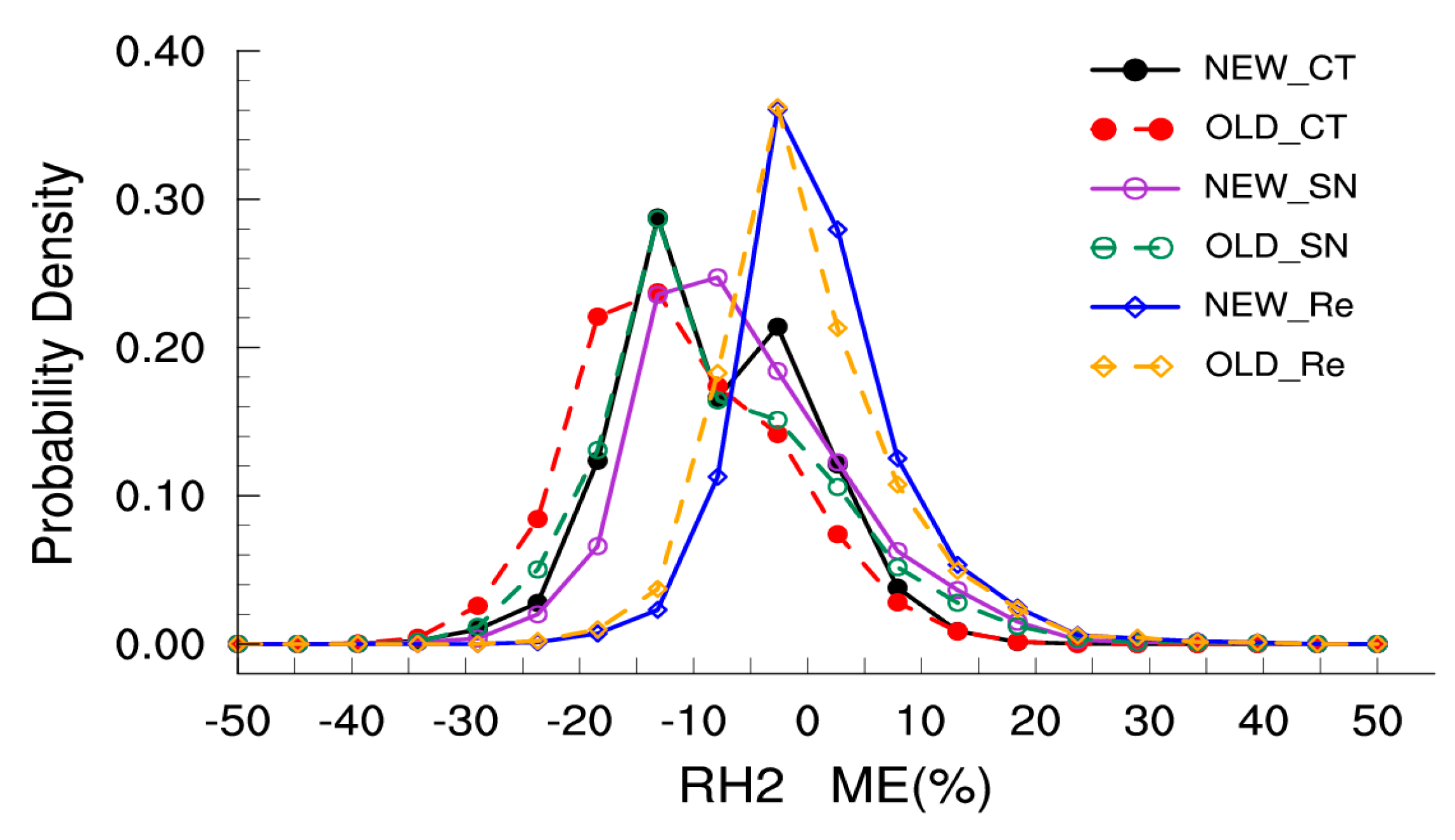 Atmosphere 09 00101 g009 550
