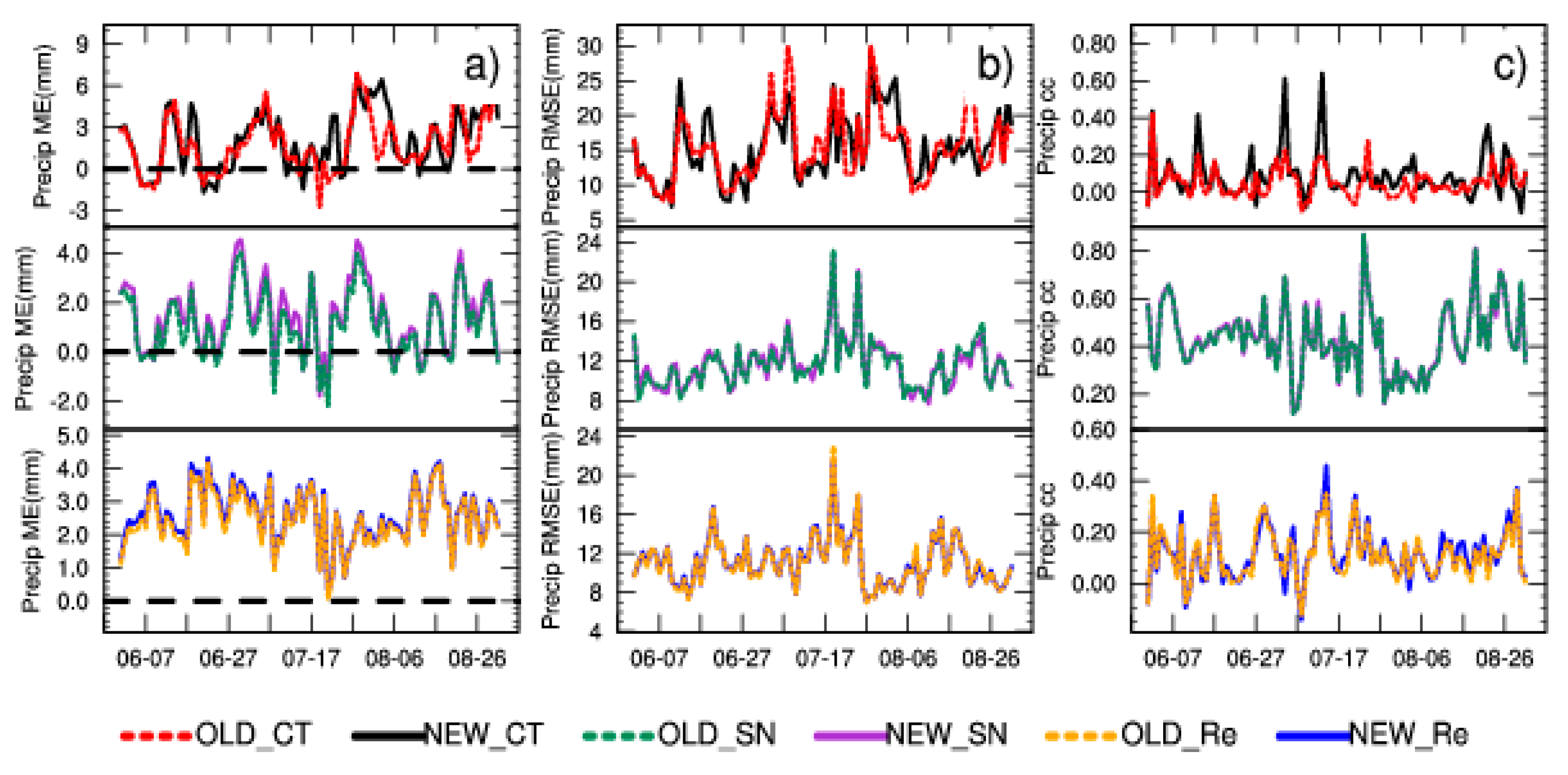 Atmosphere 09 00101 g012 550