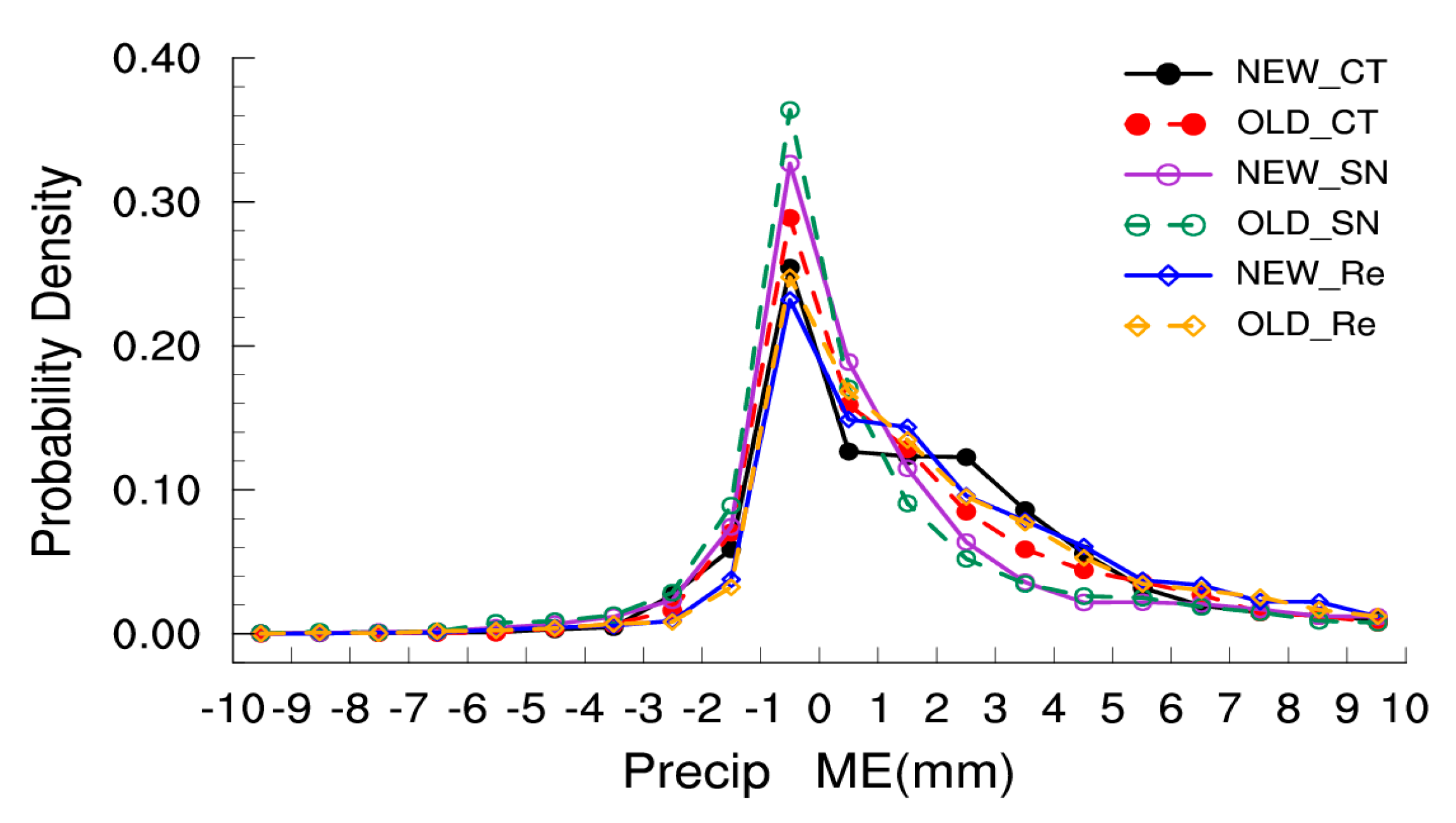 Atmosphere 09 00101 g013 550