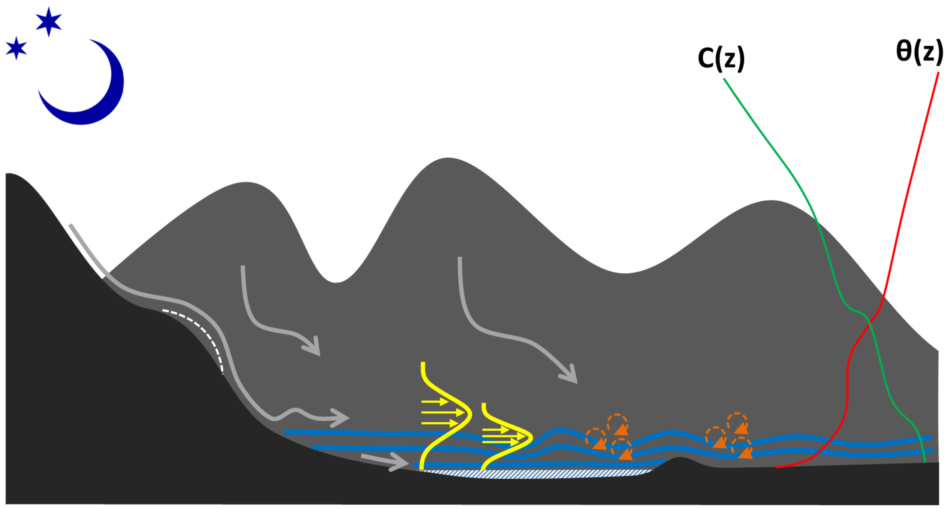 Atmosphere 09 00102 g004 Atmosphere 09 00102 g004