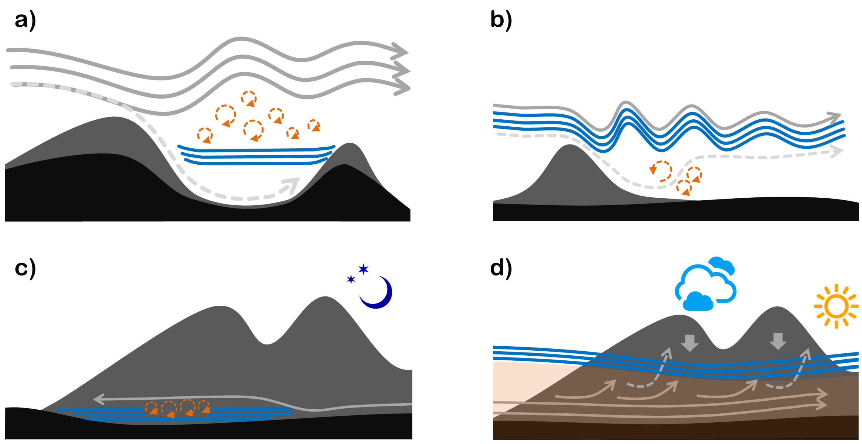 Atmosphere 09 00102 g005 Atmosphere 09 00102 g005