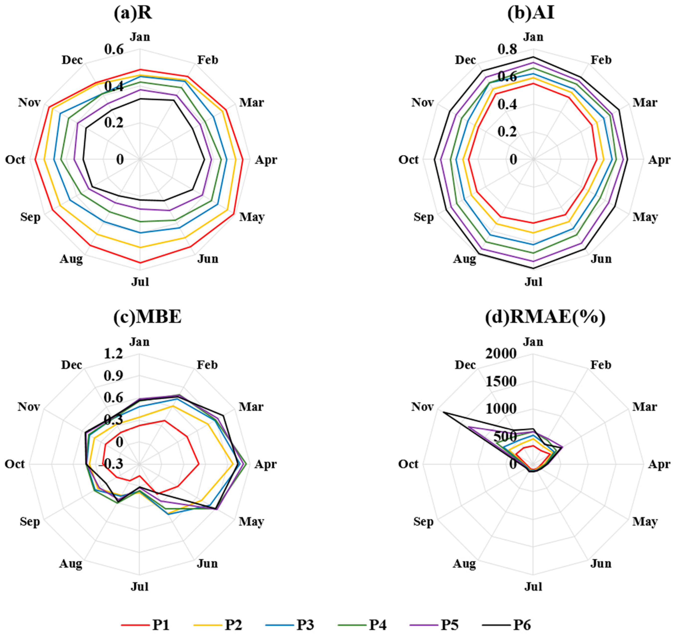 Atmosphere 09 00104 g005 Atmosphere 09 00104 g005