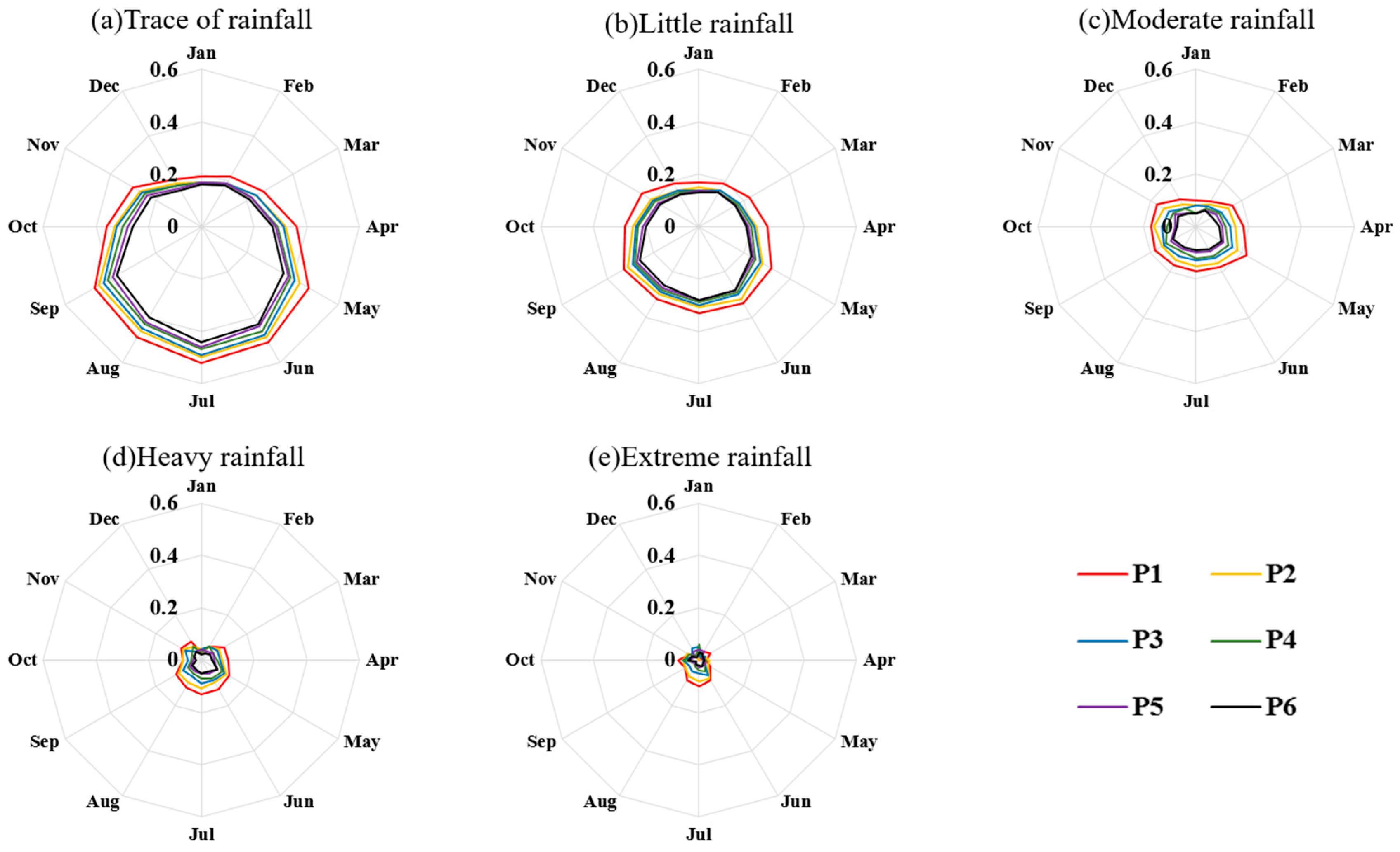 Atmosphere 09 00104 g006 Atmosphere 09 00104 g006
