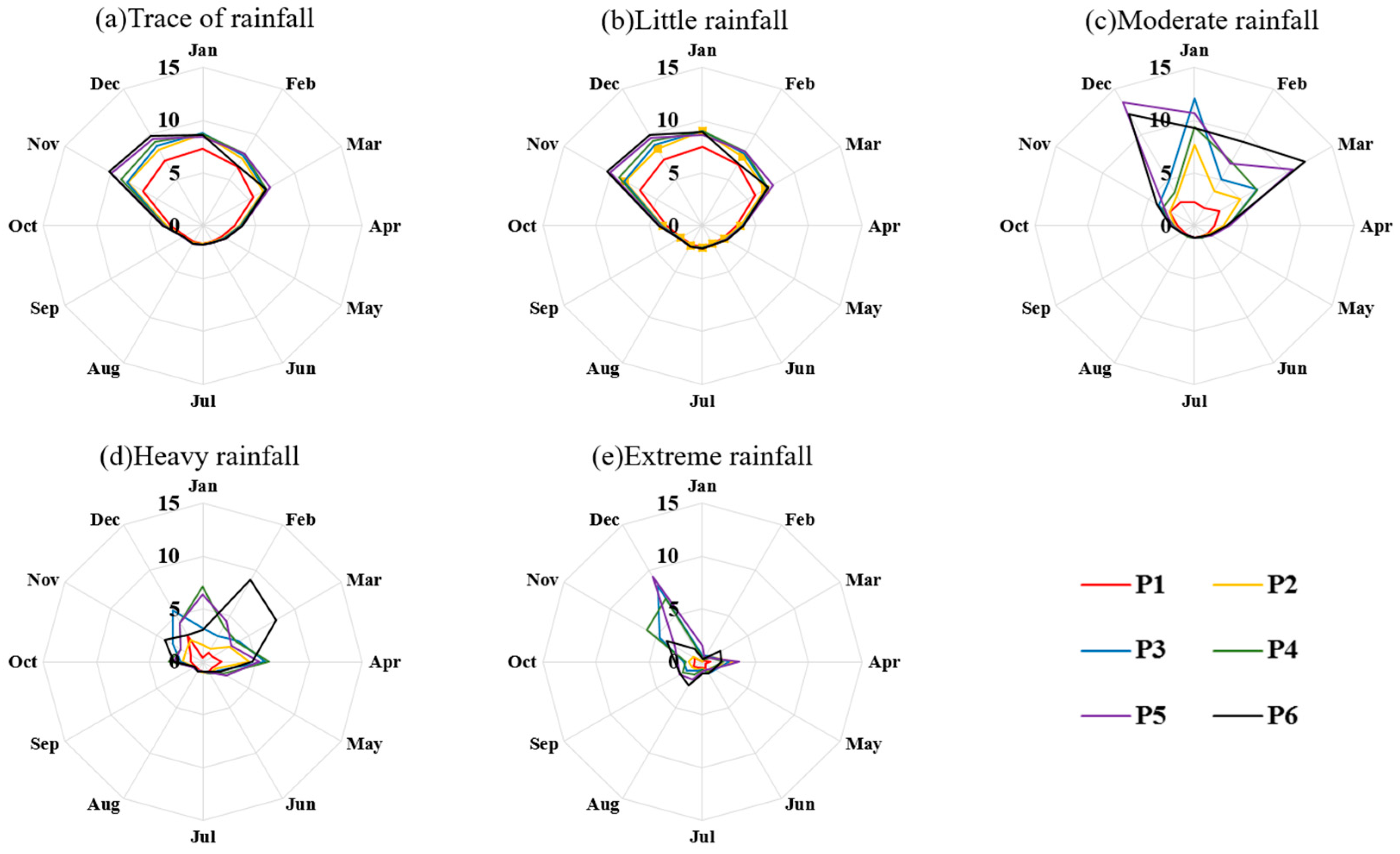 Atmosphere 09 00104 g007 Atmosphere 09 00104 g007