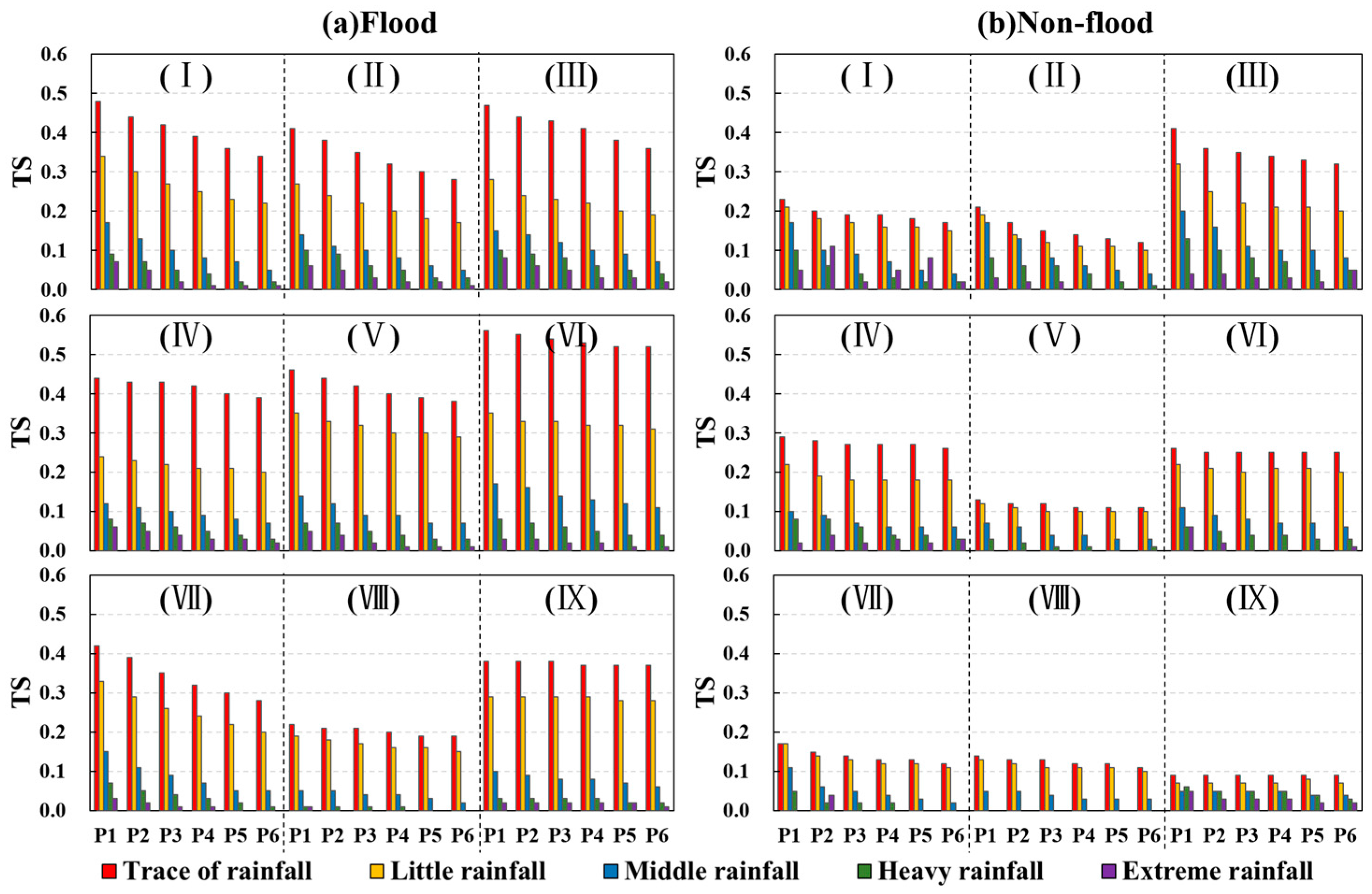 Atmosphere 09 00104 g008 Atmosphere 09 00104 g008