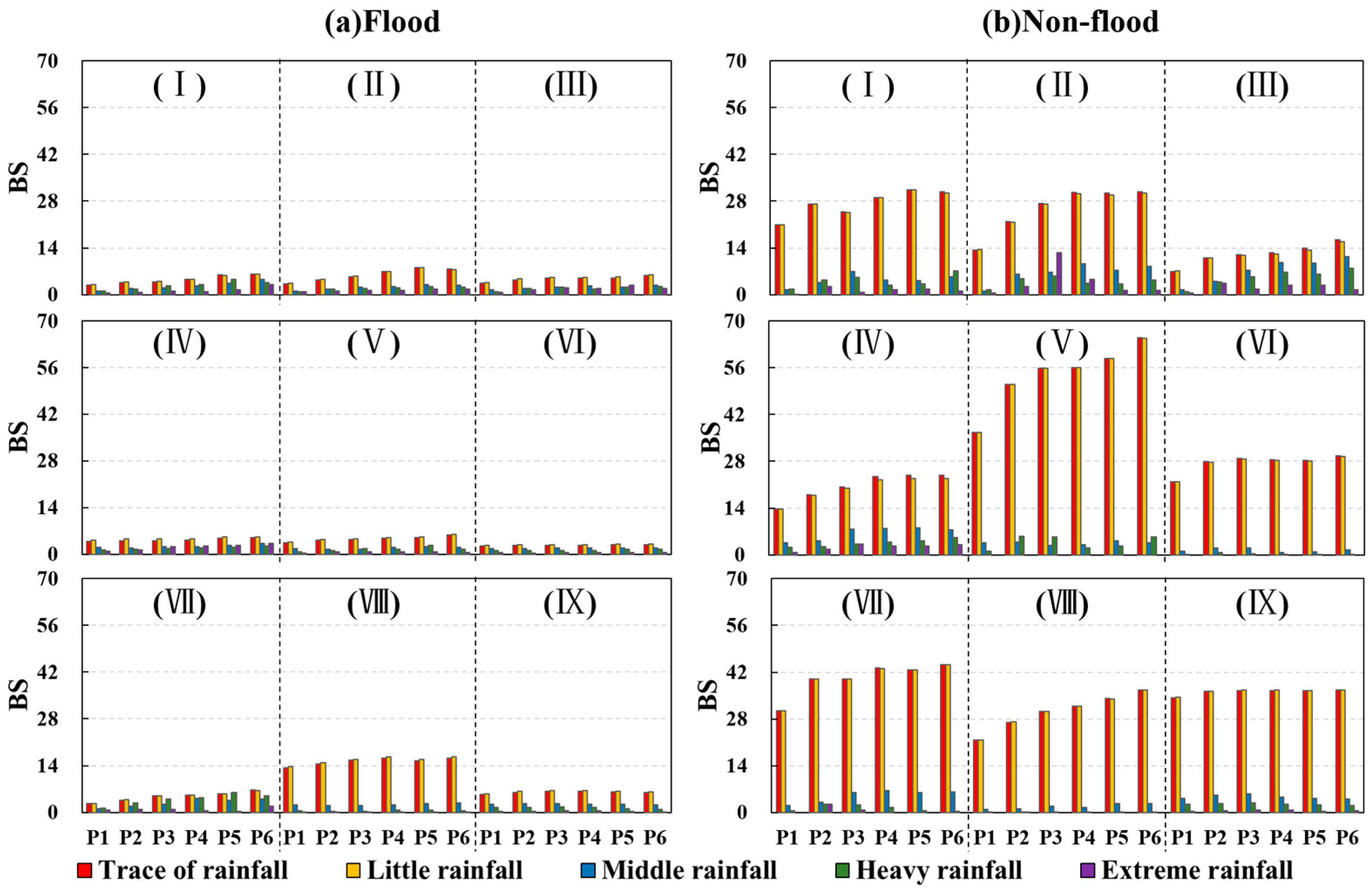 Atmosphere 09 00104 g009 Atmosphere 09 00104 g009