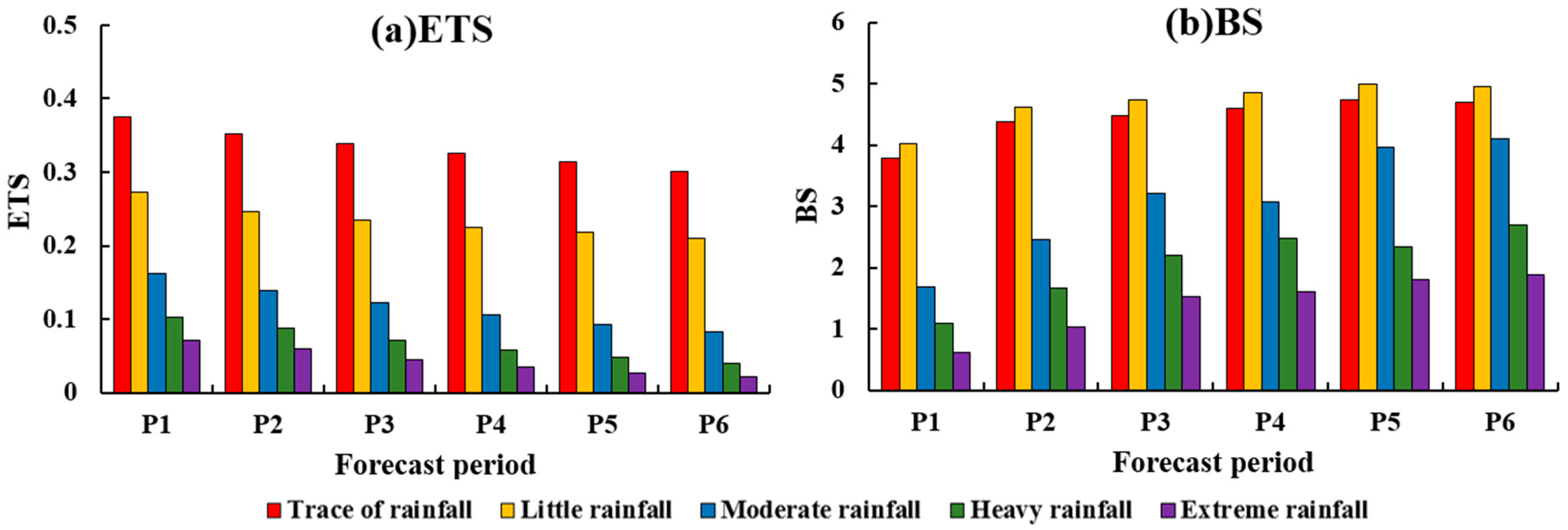 Atmosphere 09 00104 g010 Atmosphere 09 00104 g010