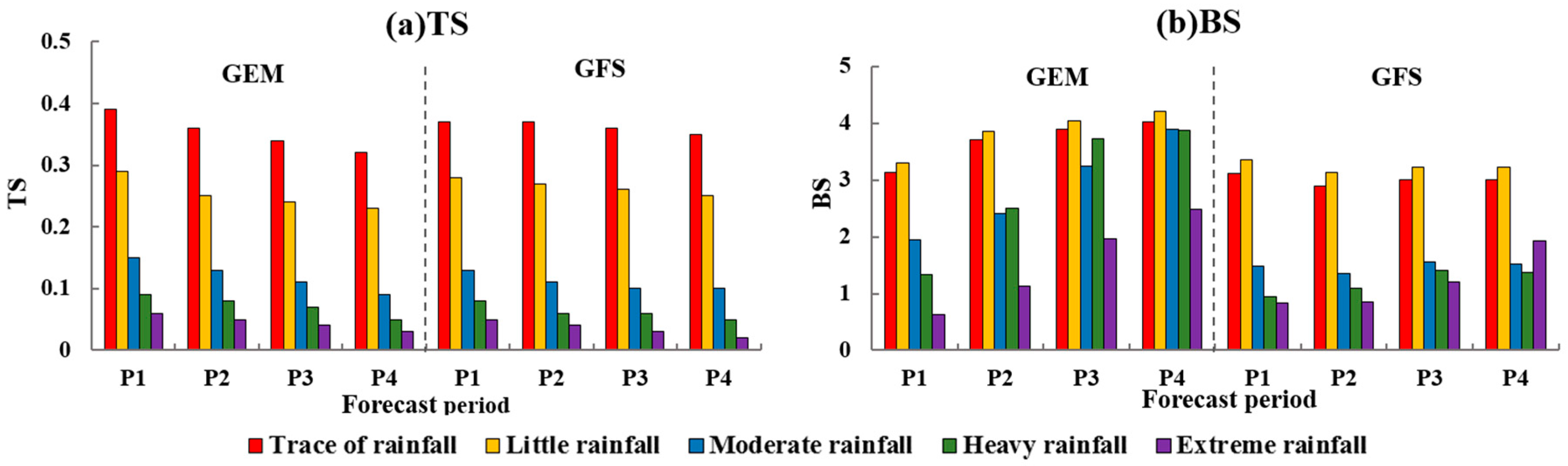Atmosphere 09 00104 g011 Atmosphere 09 00104 g011