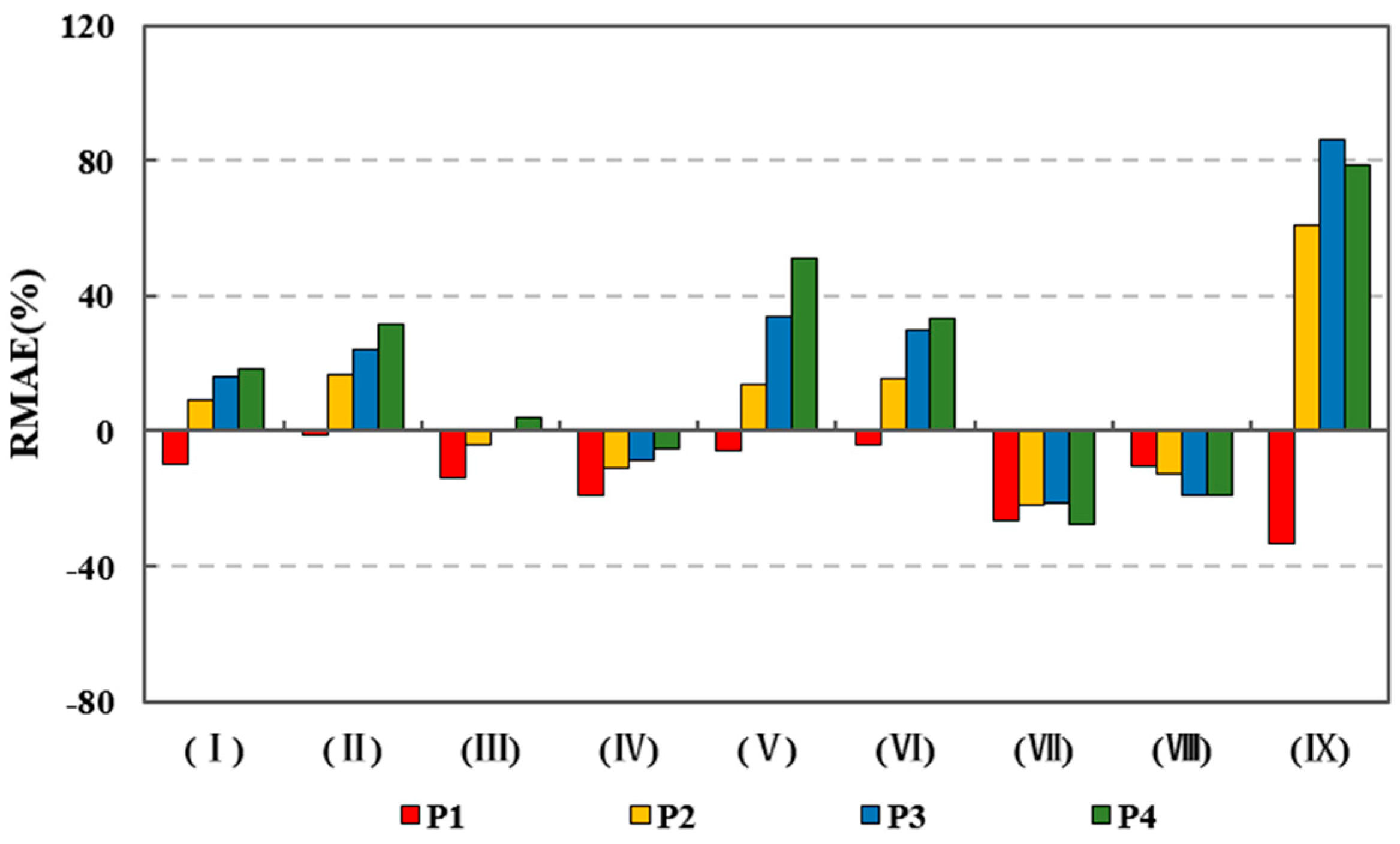 Atmosphere 09 00104 g014 Atmosphere 09 00104 g014