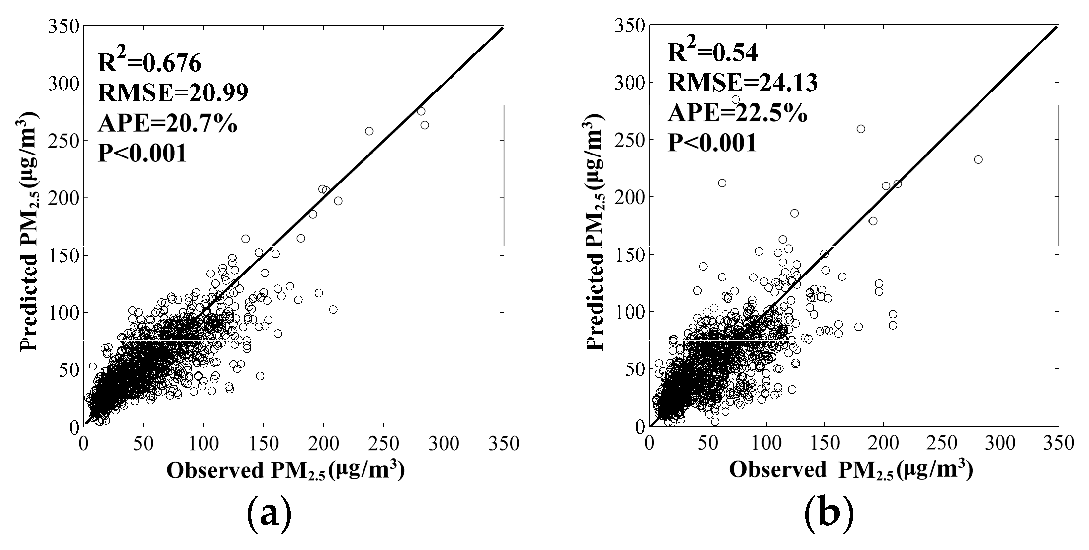 Atmosphere 09 00105 g004