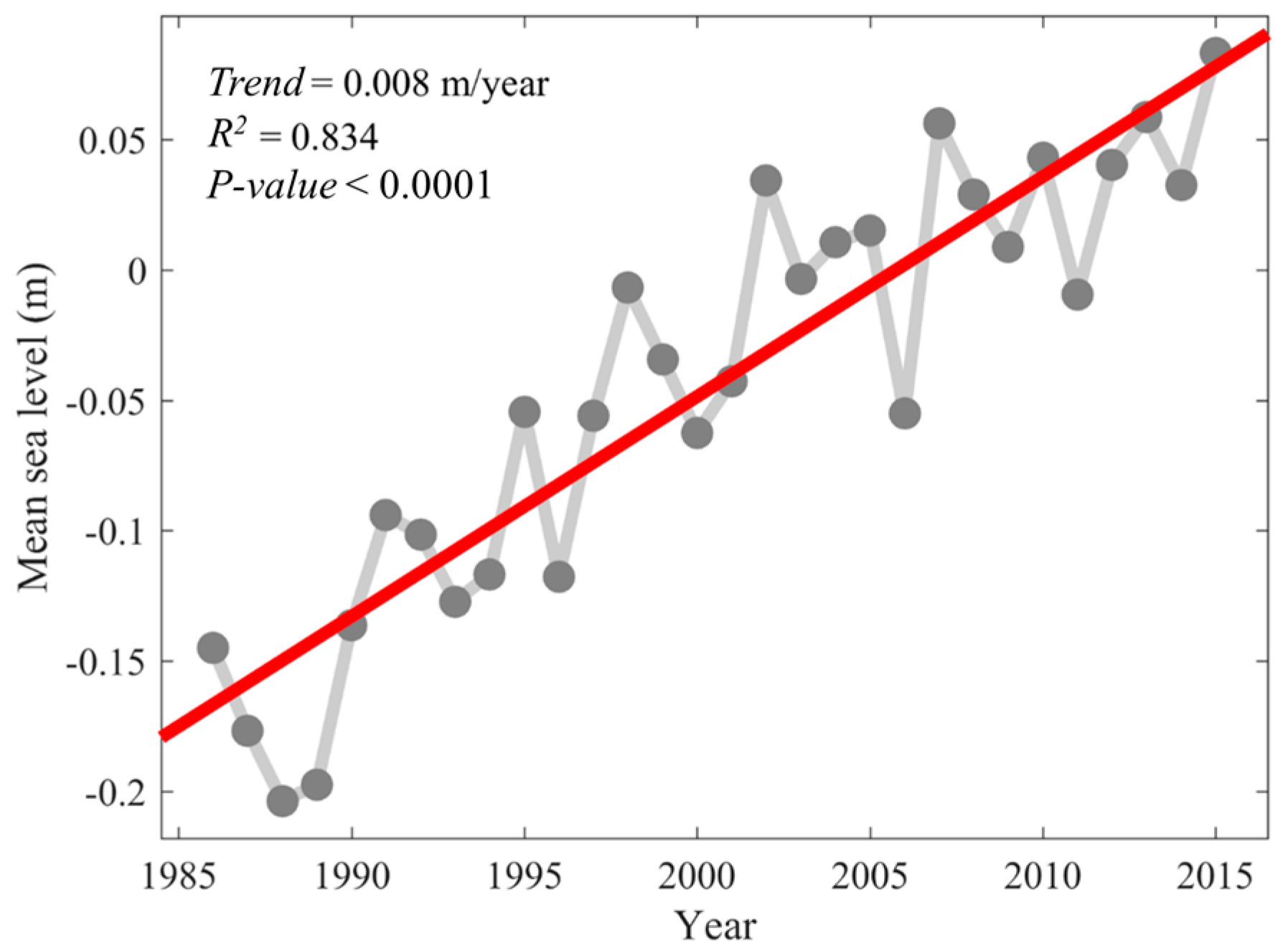 Atmosphere 09 00107 g003