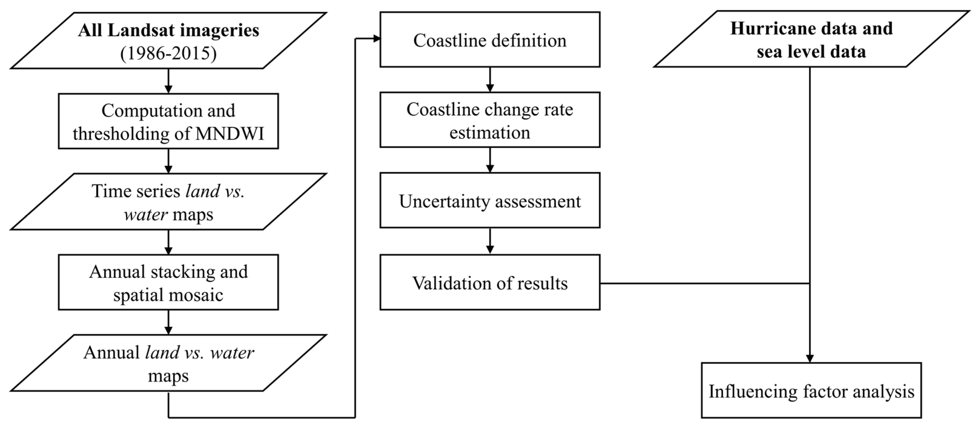 Atmosphere 09 00107 g004