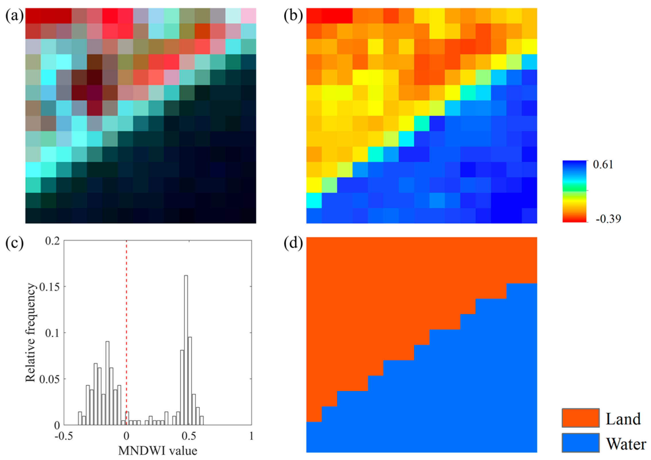 Atmosphere 09 00107 g005