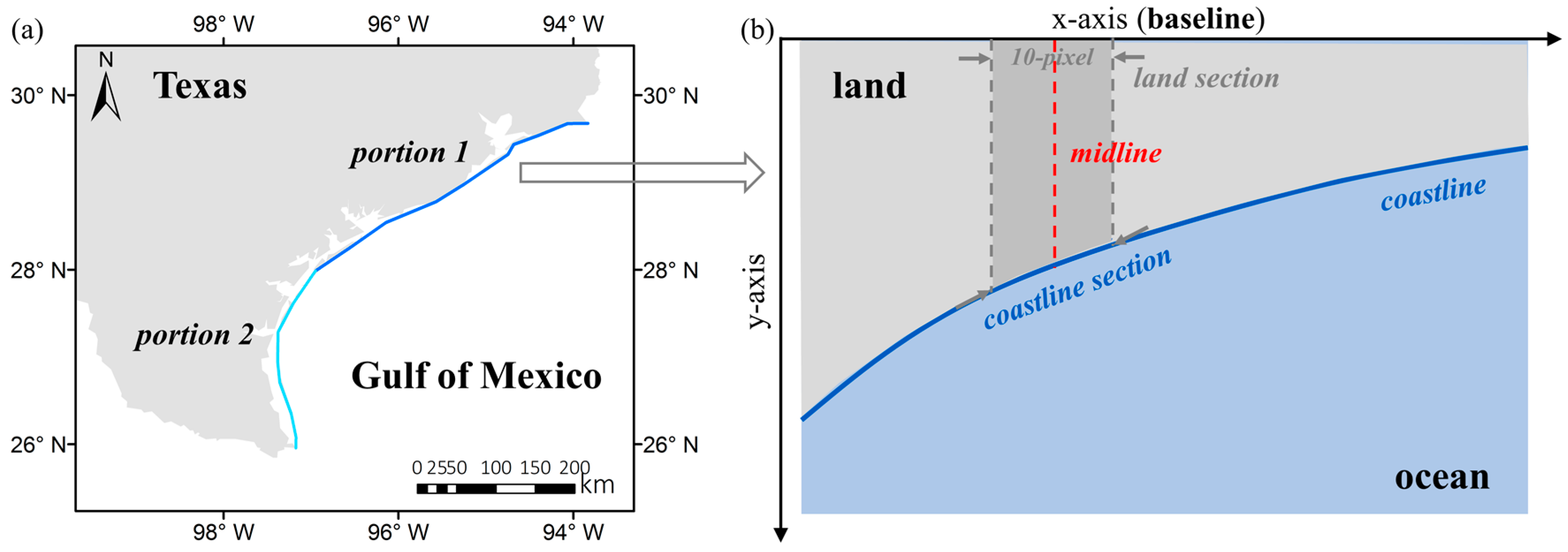 Atmosphere 09 00107 g007