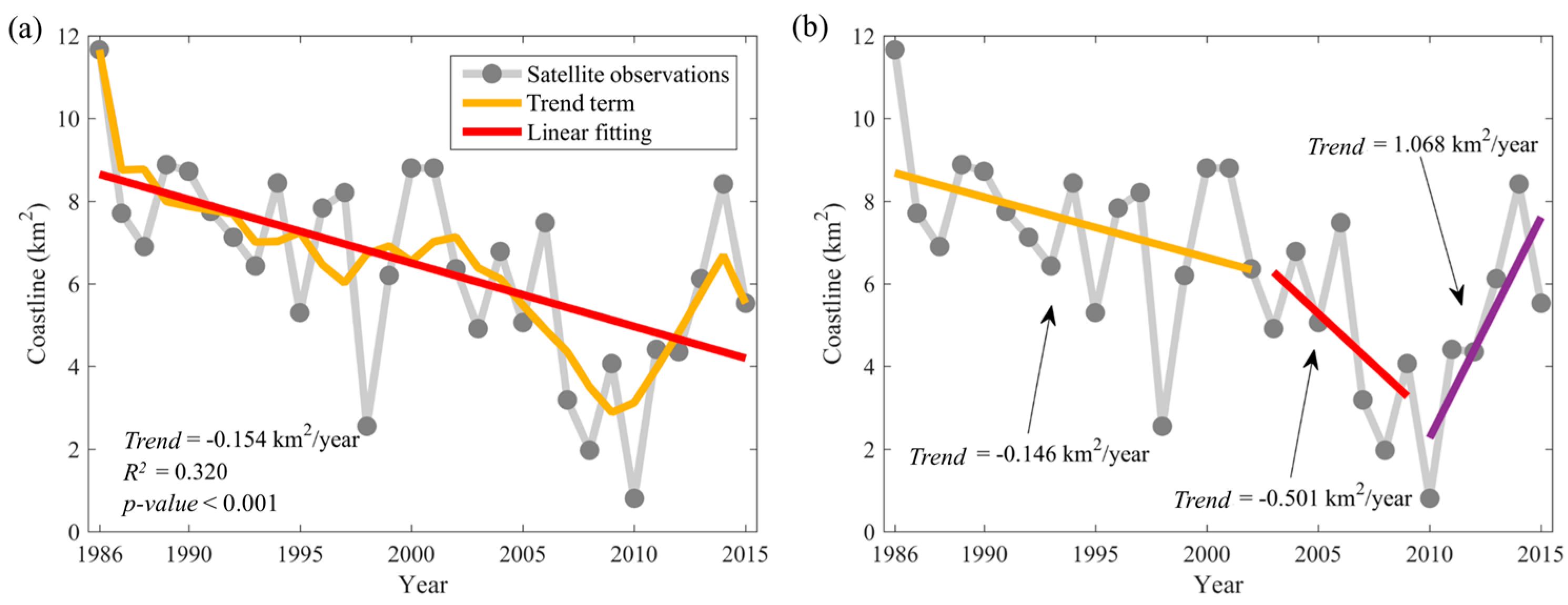 Atmosphere 09 00107 g010