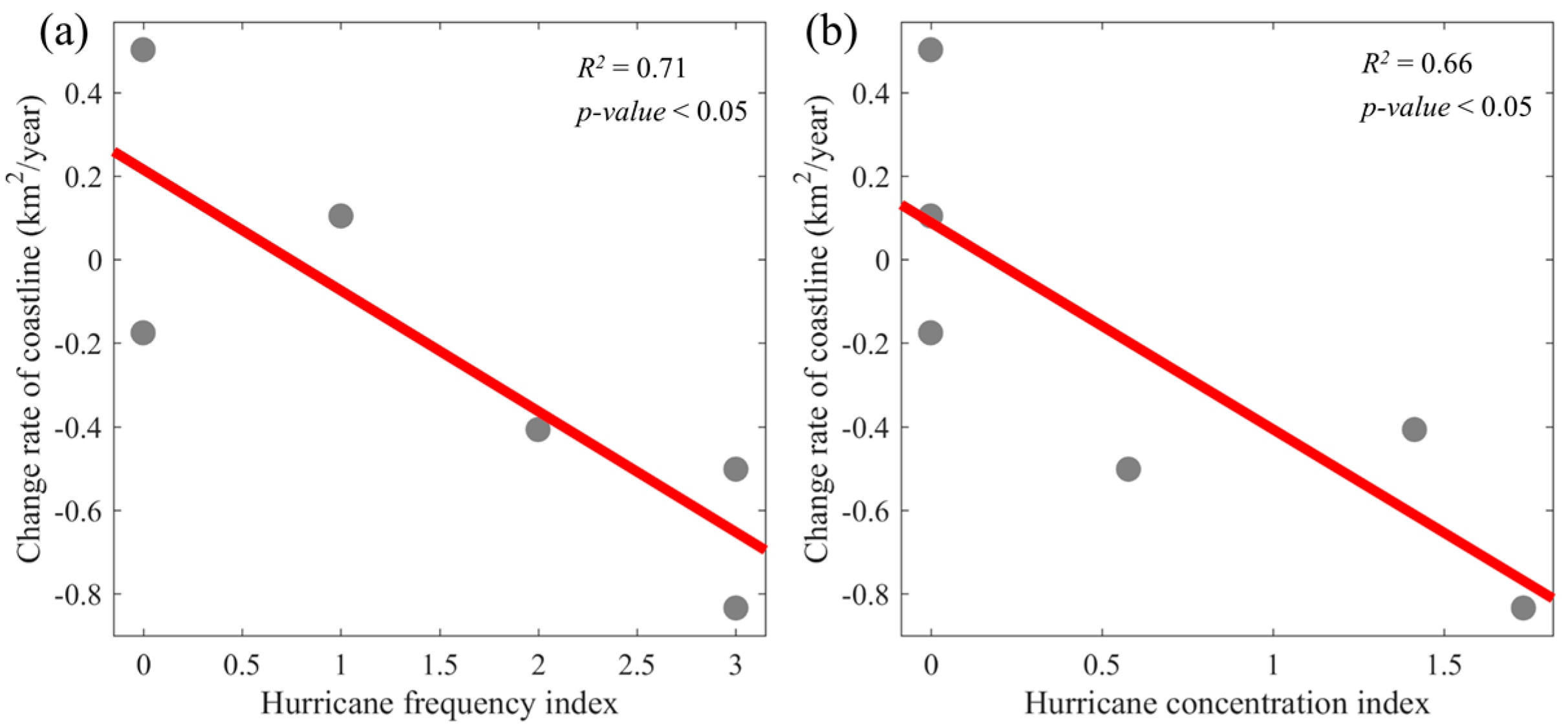 Atmosphere 09 00107 g011