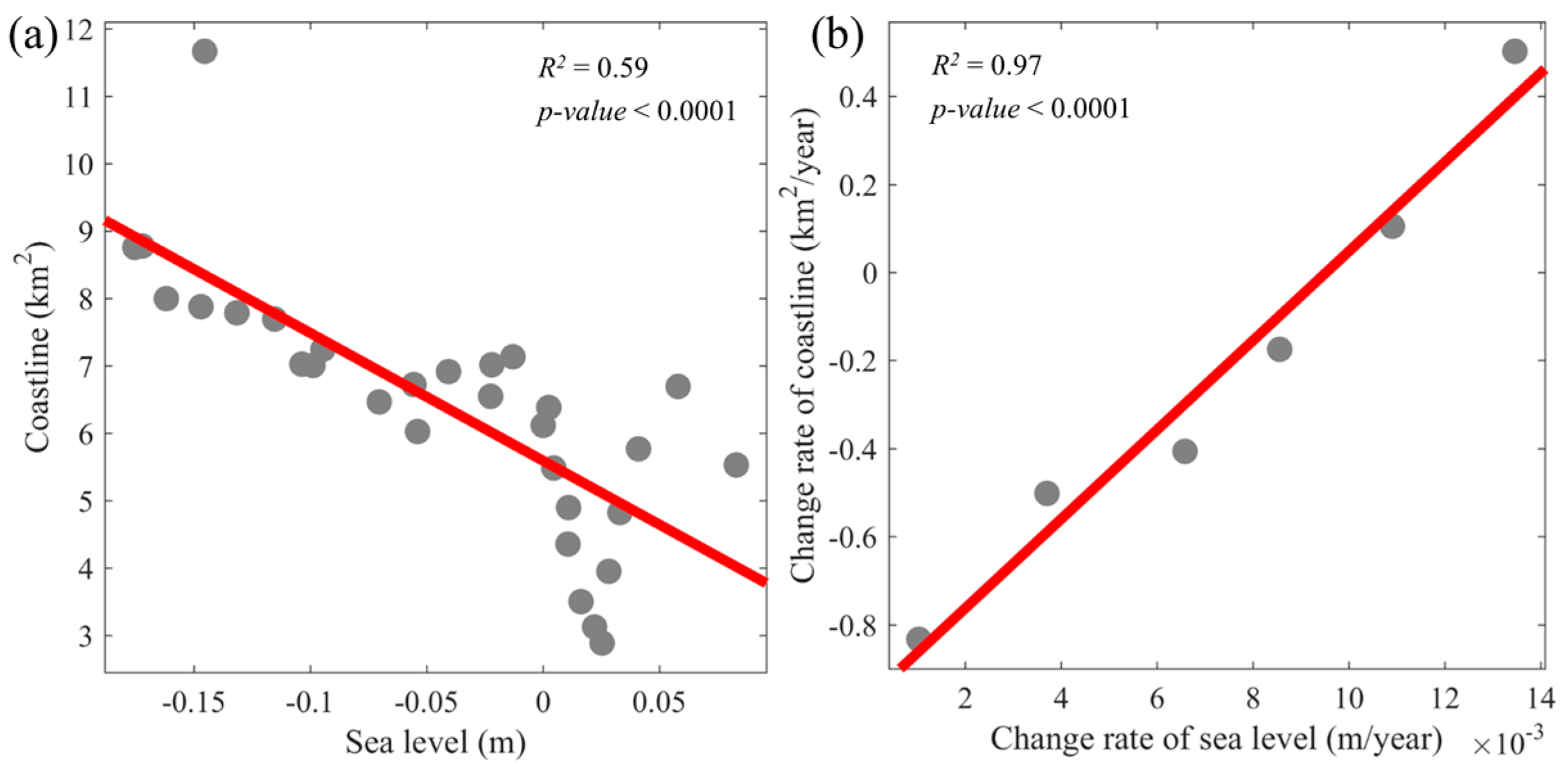 Atmosphere 09 00107 g012