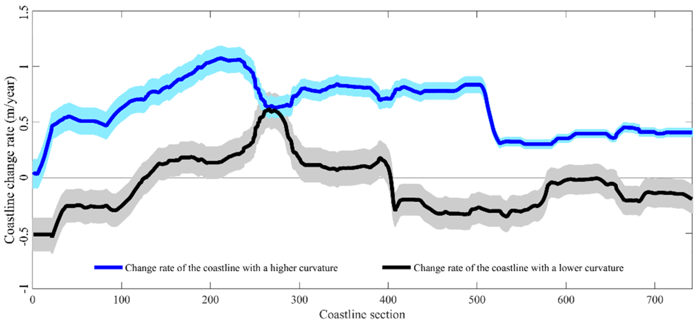 Atmosphere 09 00107 g013