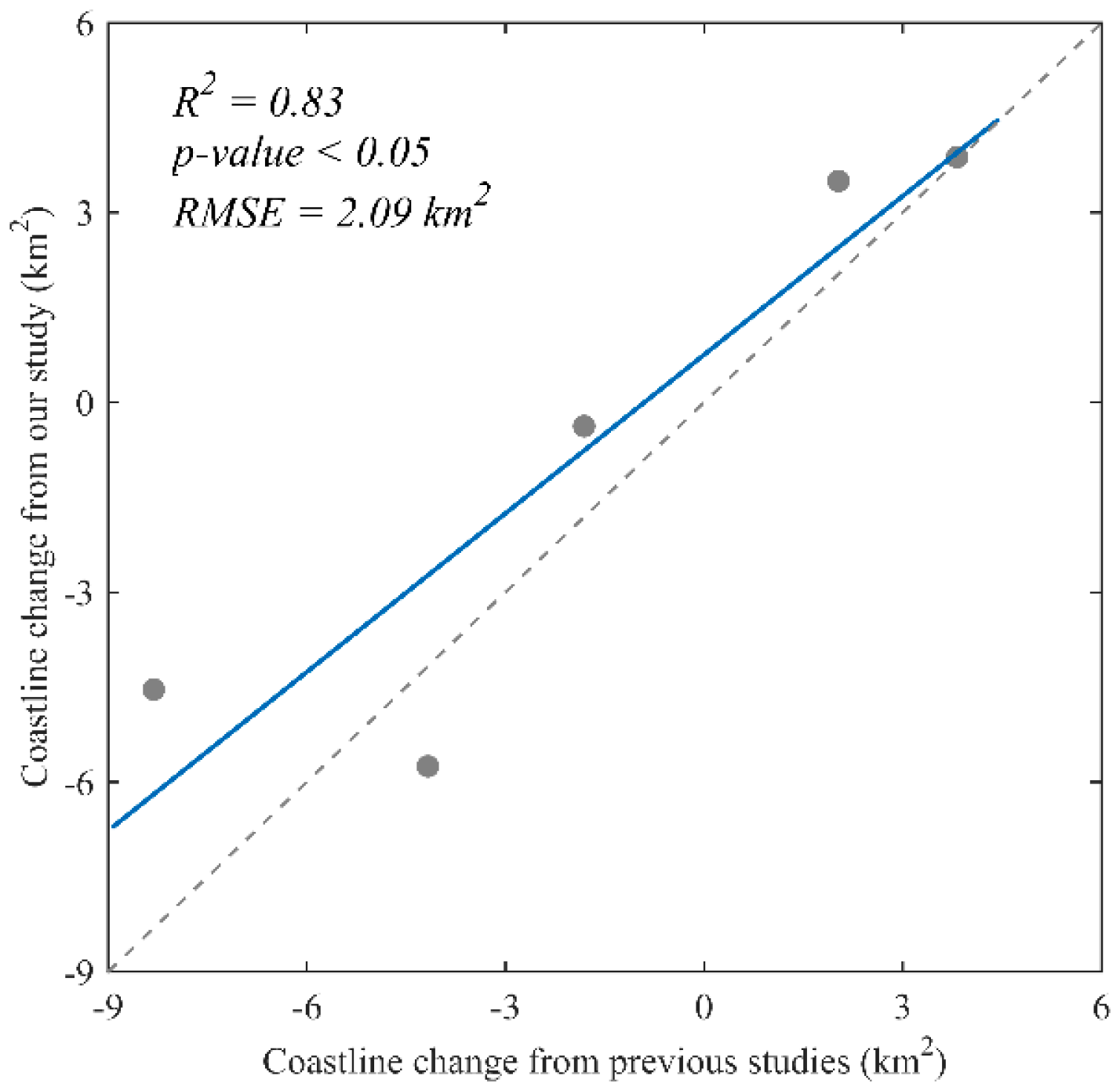Atmosphere 09 00107 g015