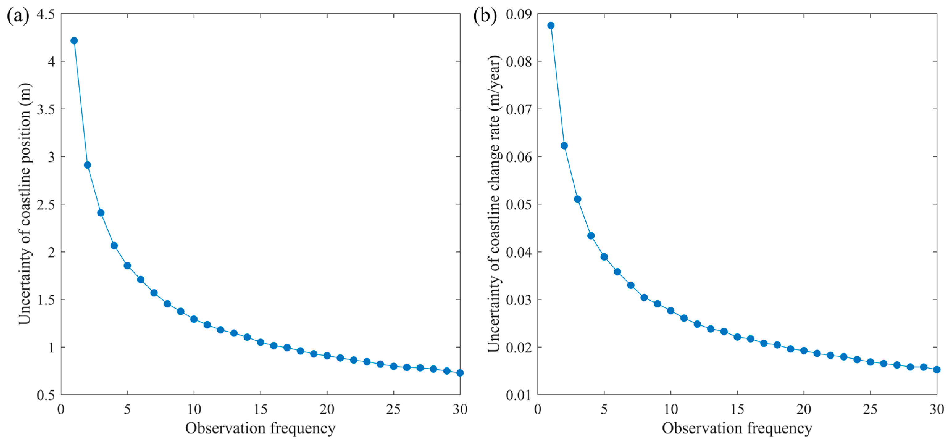 Atmosphere 09 00107 g016