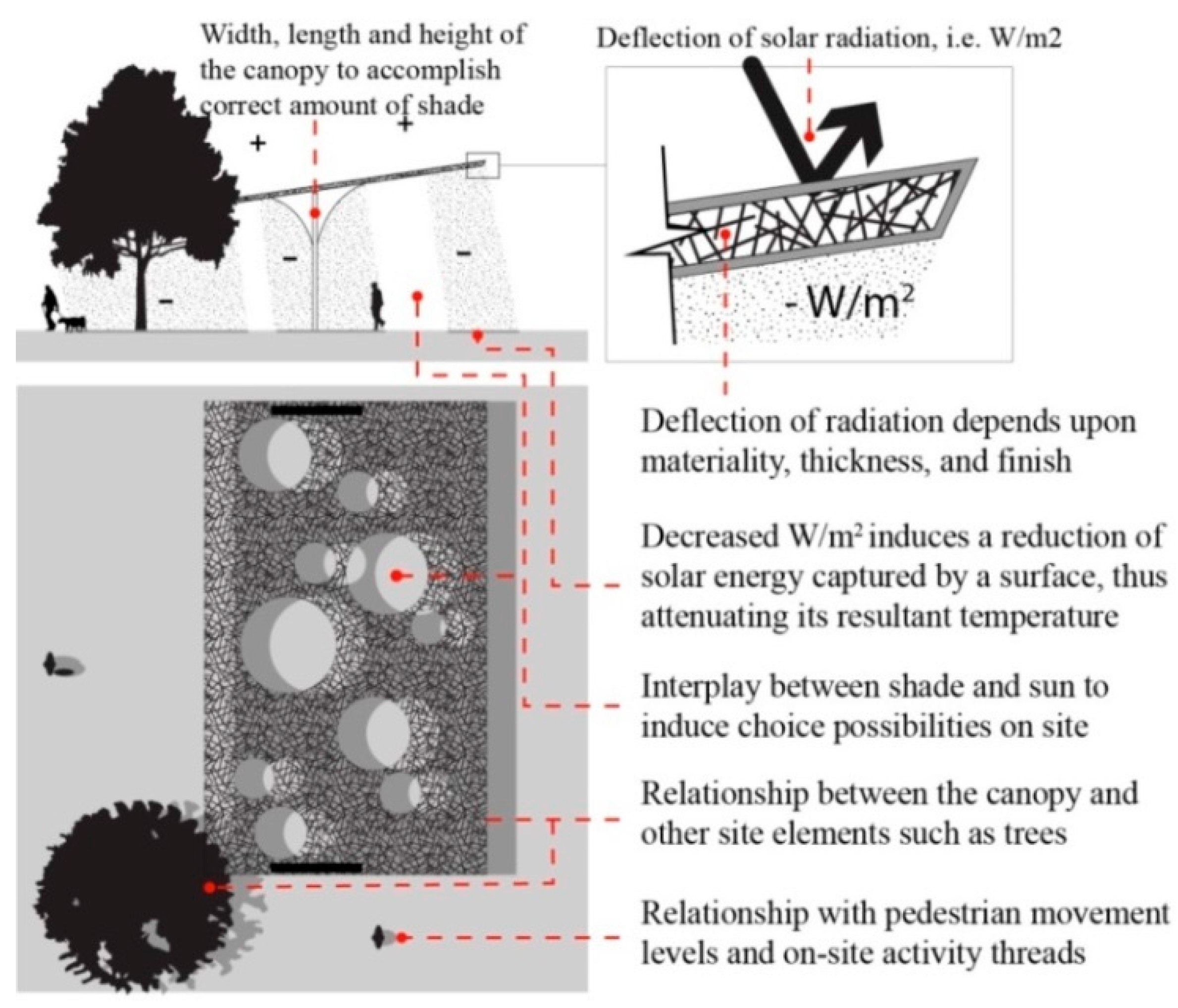 Atmosphere Free Full Text Approaches To Outdoor Thermal