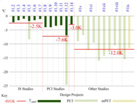 Atmosphere 09 00108 i009 Atmosphere 09 00108 i009