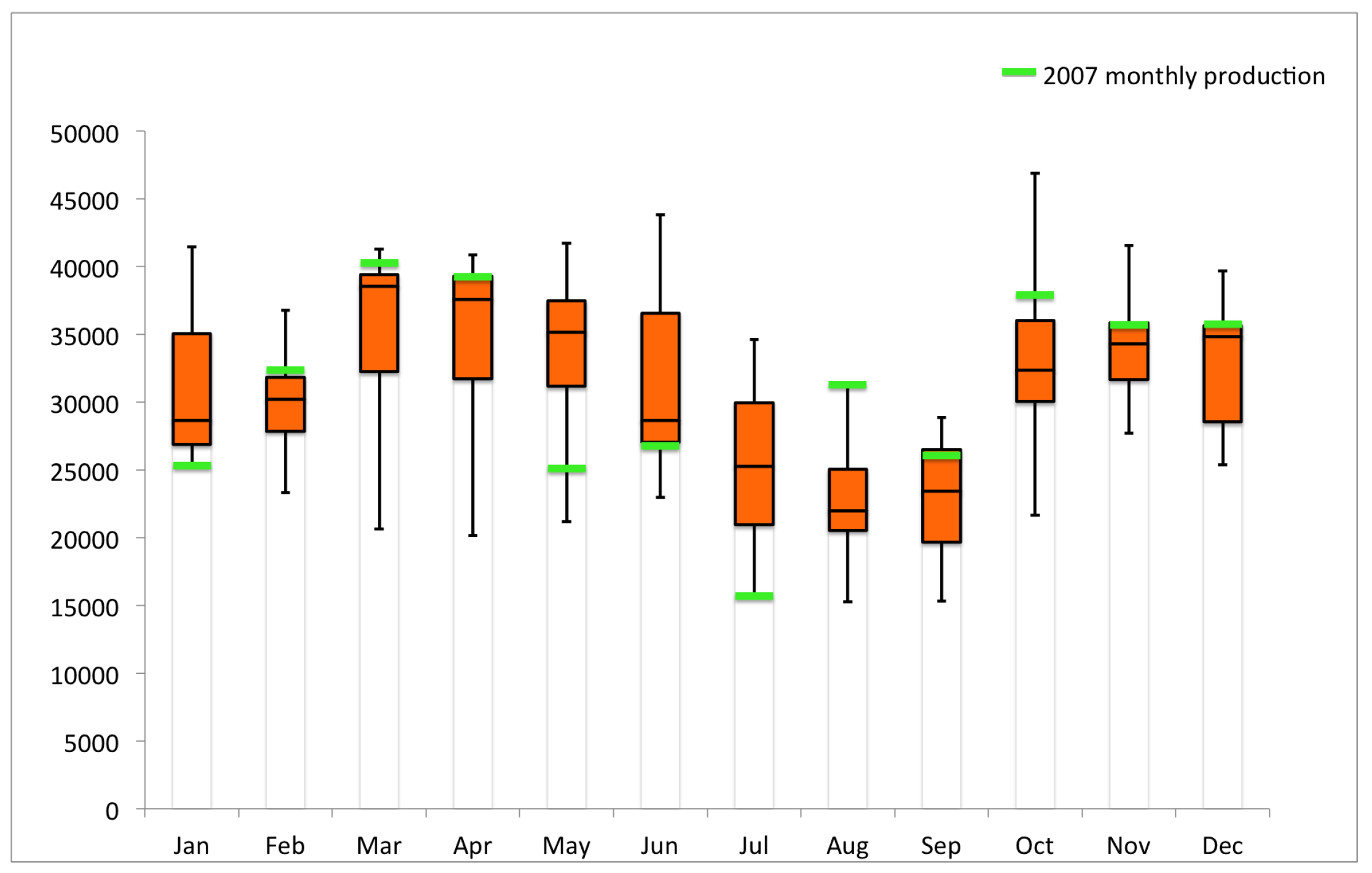 Atmosphere 09 00110 g002 550