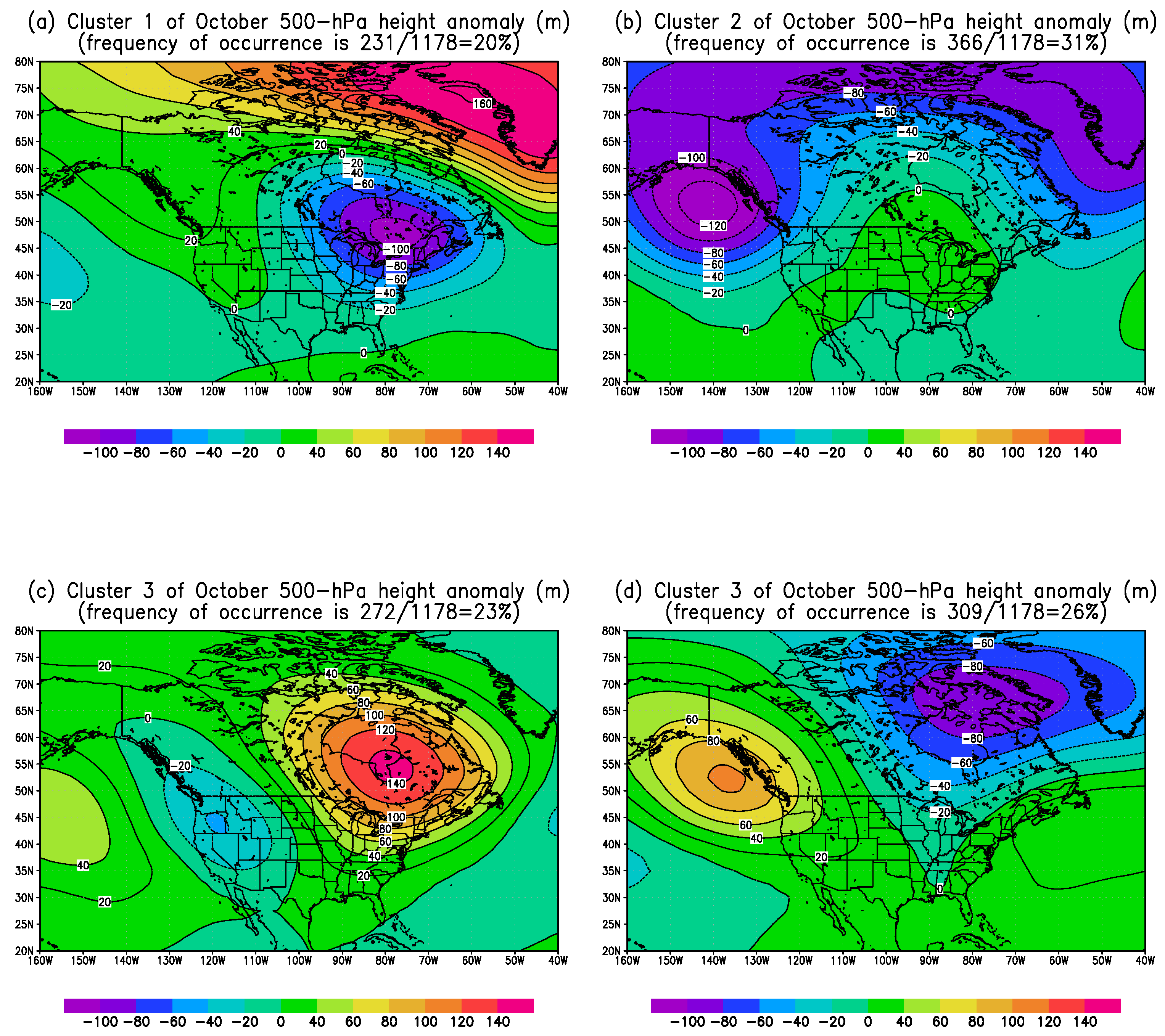 Atmosphere 09 00110 g006 550