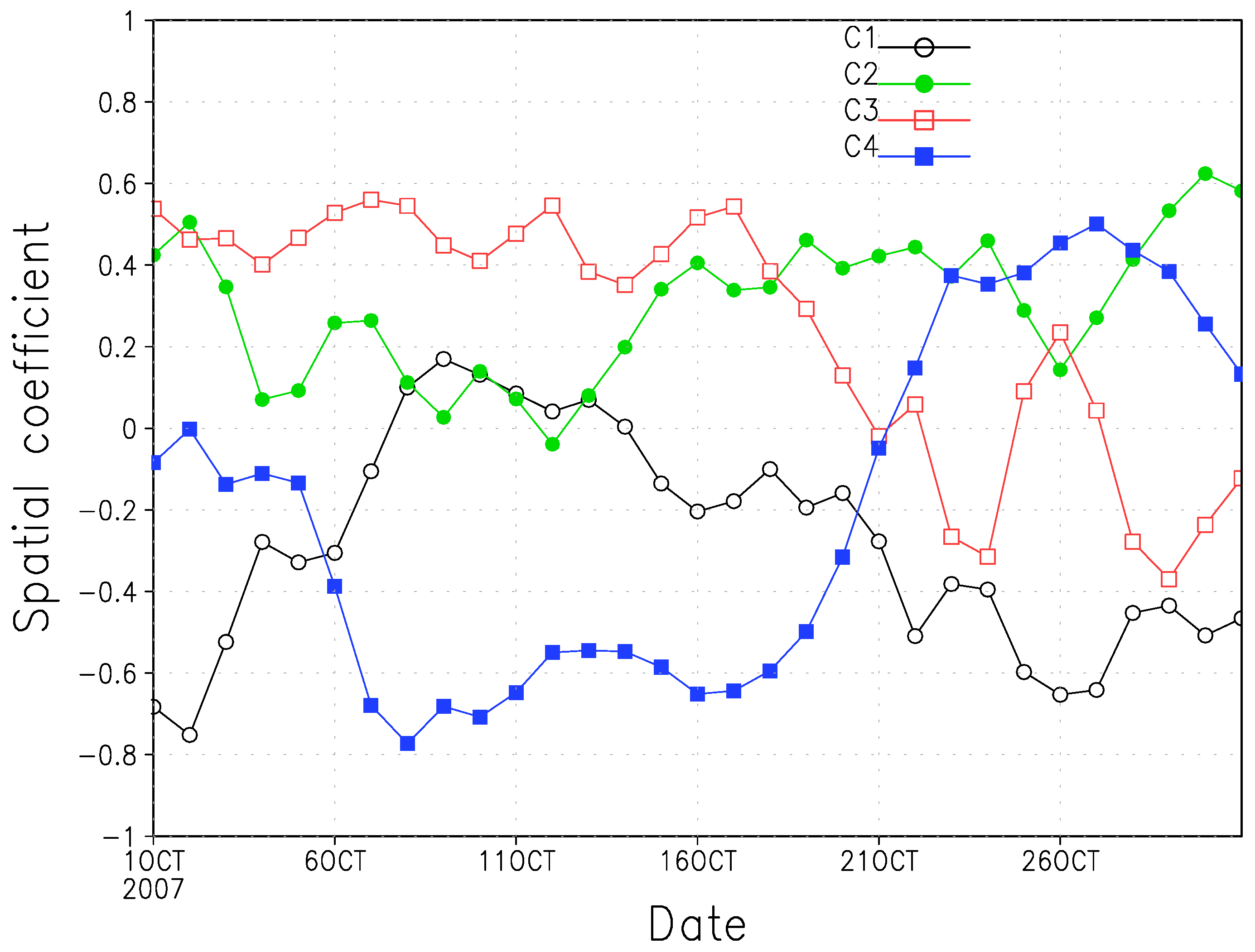 Atmosphere 09 00110 g007 550