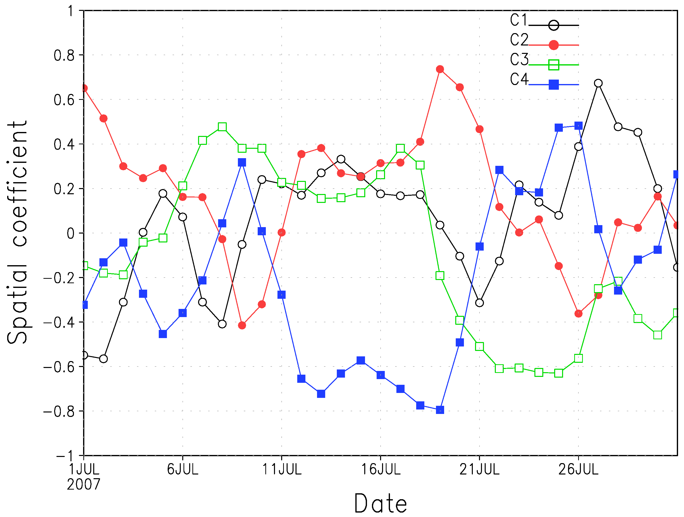 Atmosphere 09 00110 g012 550