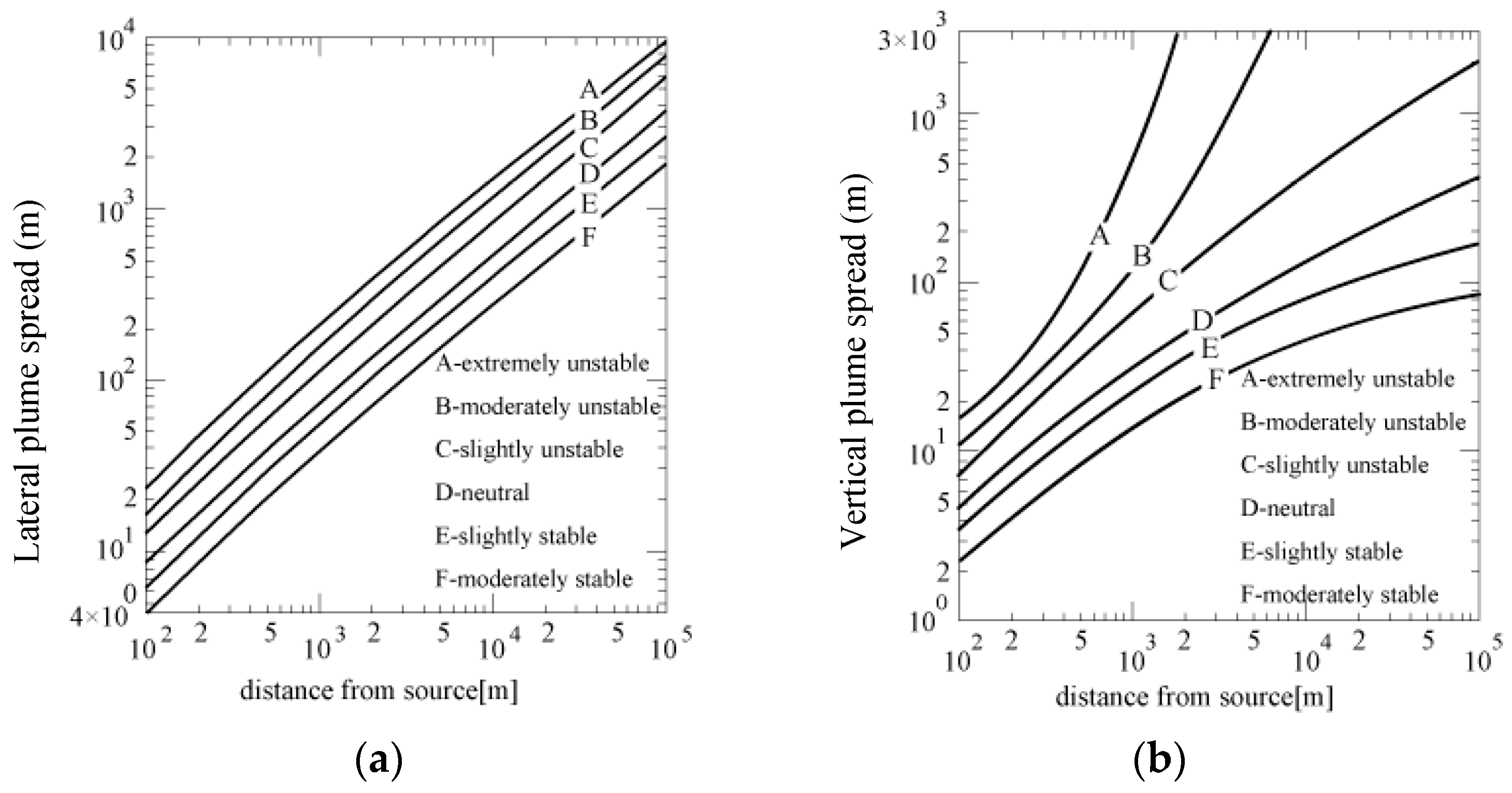 Atmosphere 09 00111 g002 Atmosphere 09 00111 g002