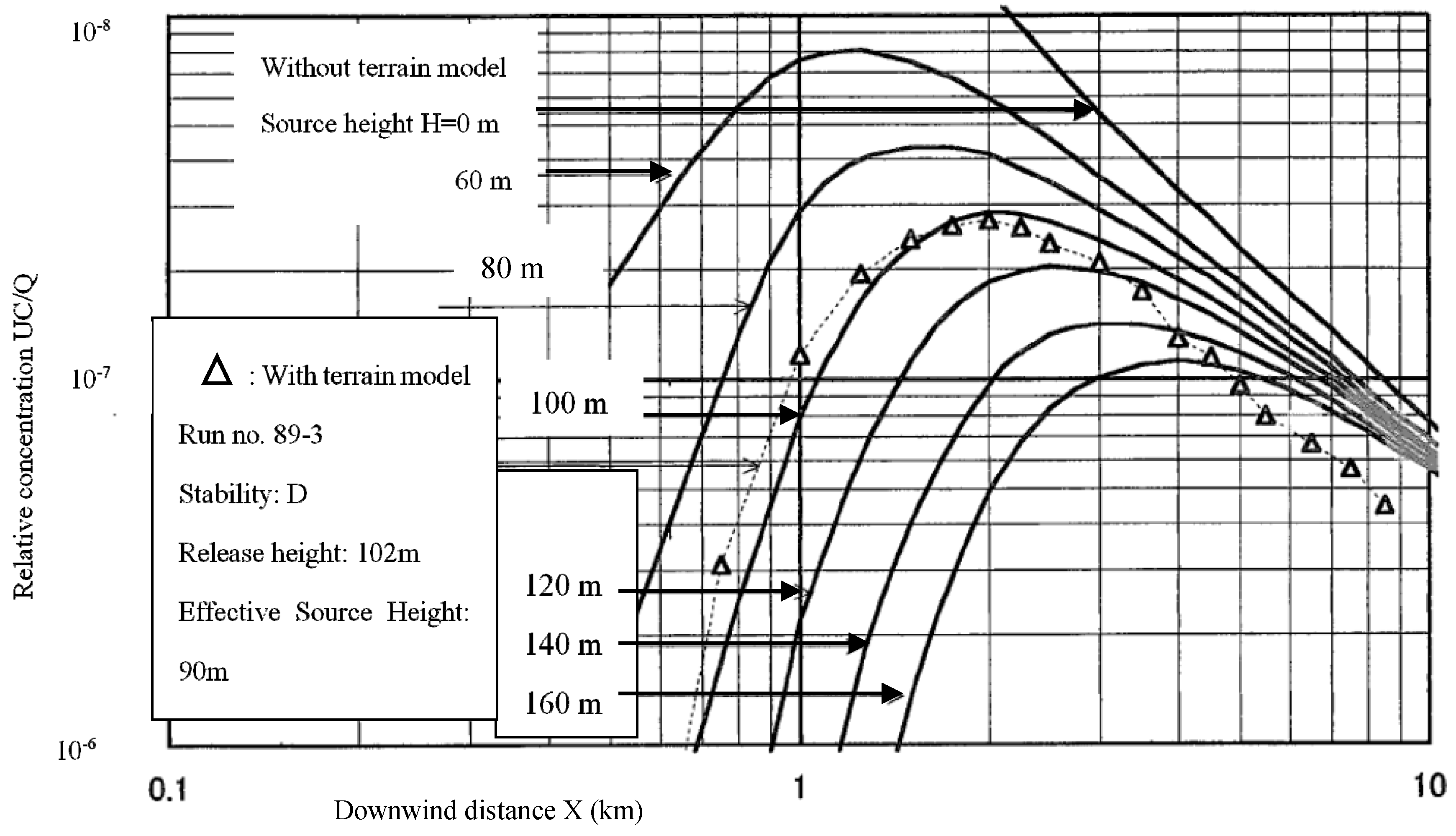 Atmosphere 09 00111 g003 Atmosphere 09 00111 g003