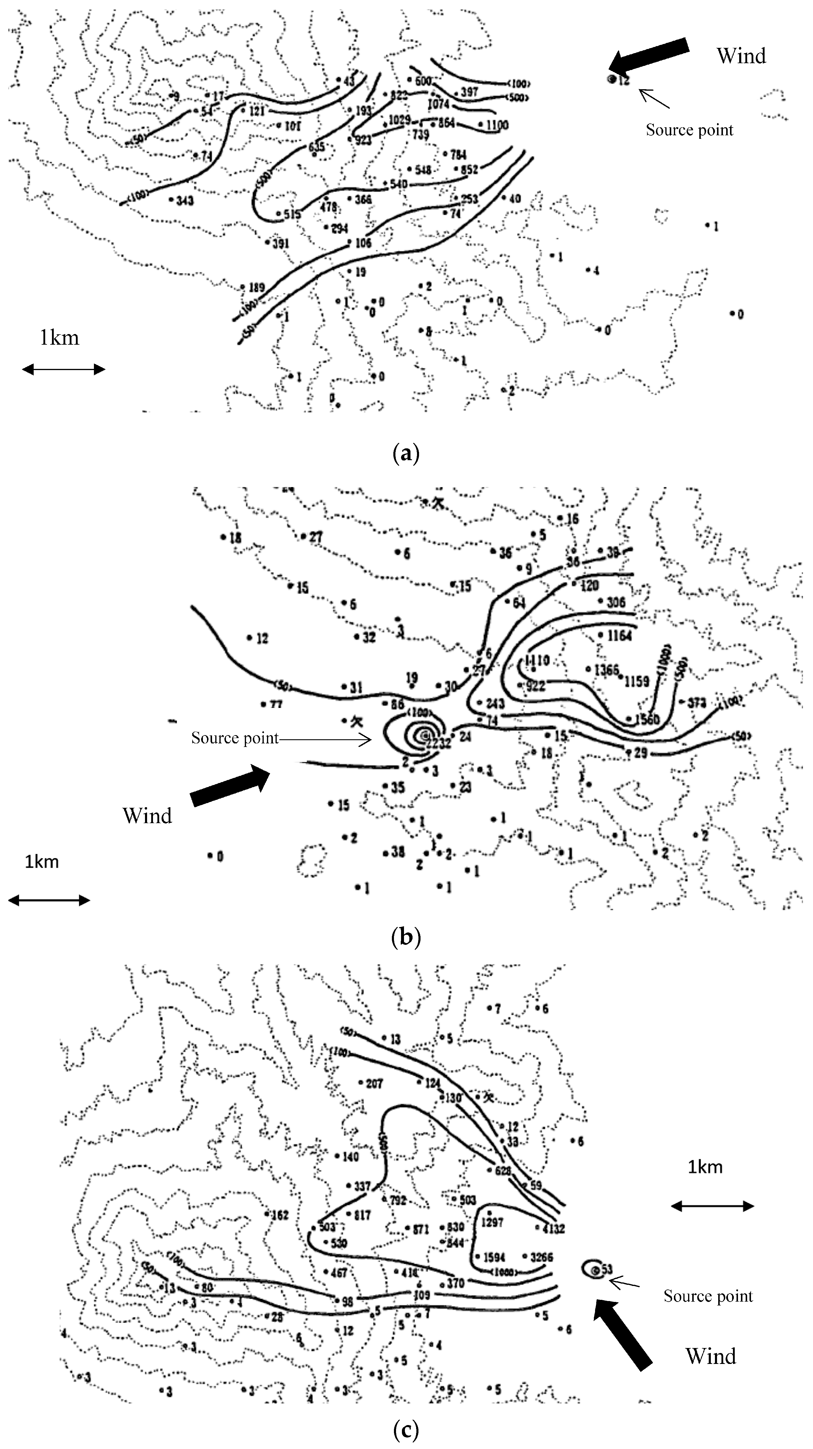 Atmosphere 09 00111 g004 Atmosphere 09 00111 g004