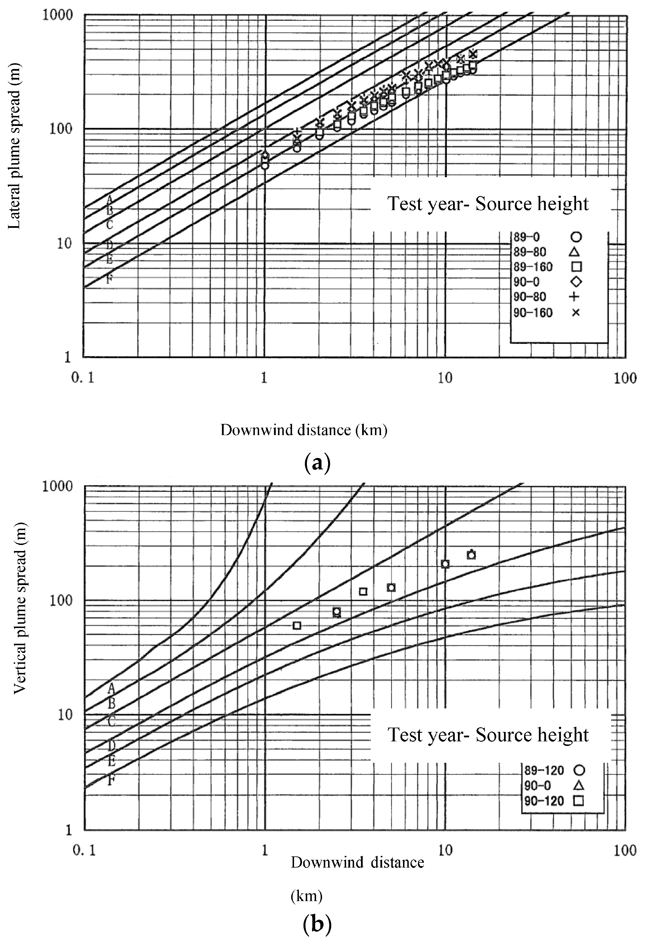 Pasquill Gifford Chart