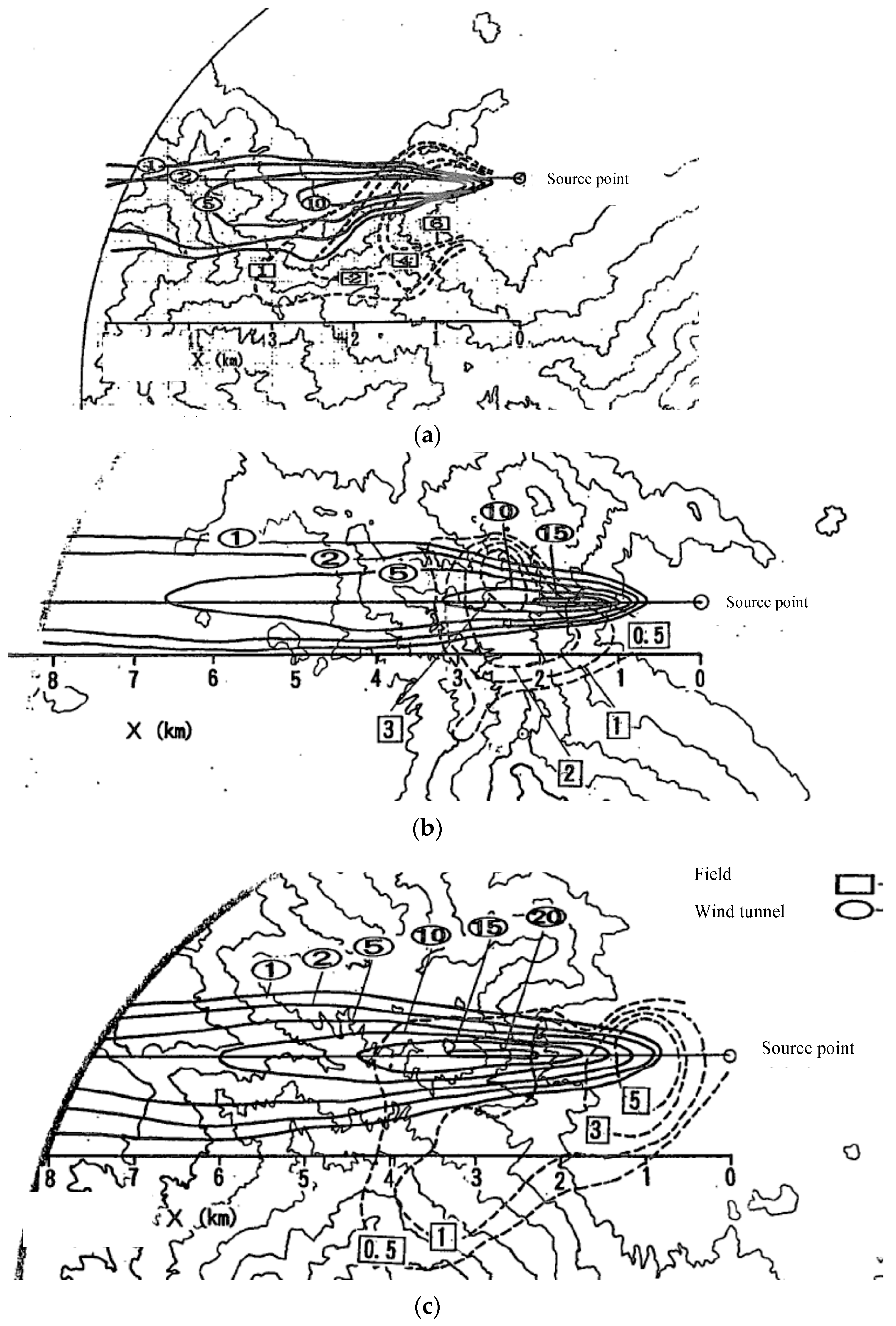 Atmosphere 09 00111 g008 Atmosphere 09 00111 g008