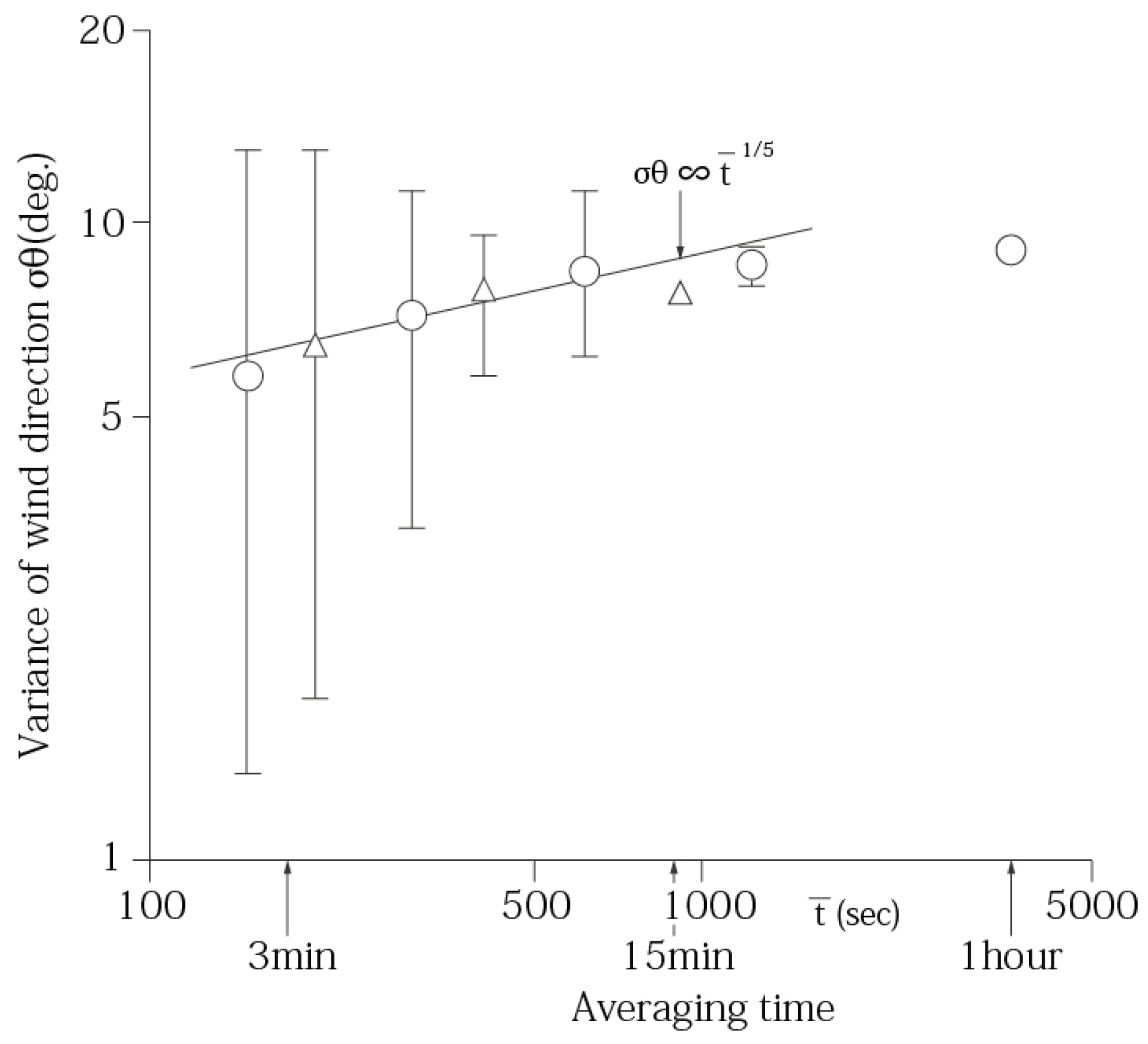 Atmosphere 09 00111 g009 Atmosphere 09 00111 g009