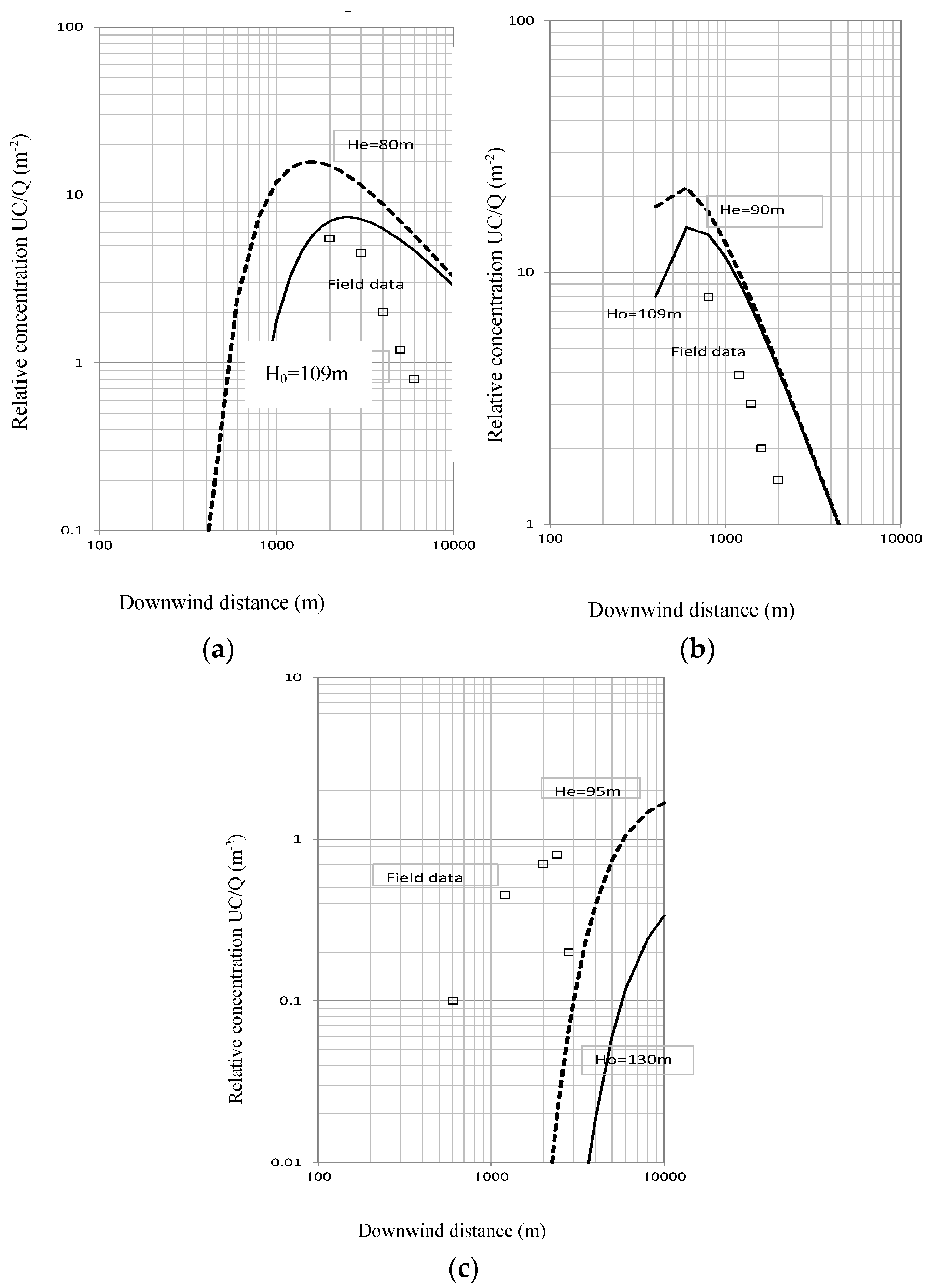 Atmosphere 09 00111 g010 Atmosphere 09 00111 g010