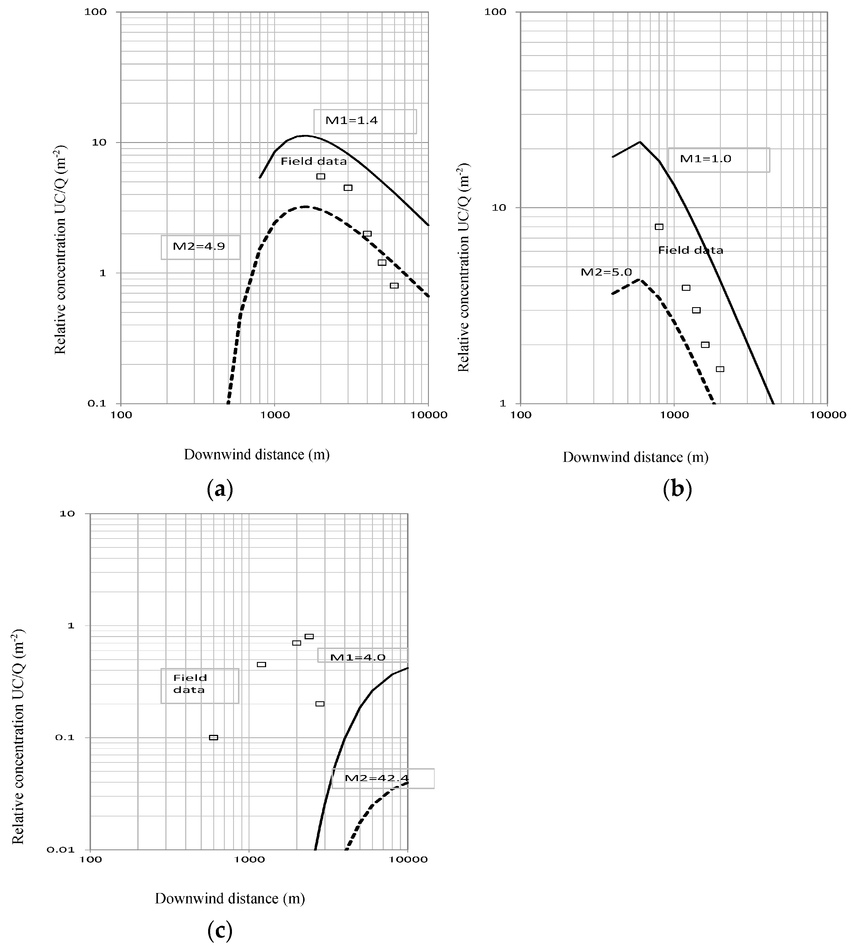 Atmosphere 09 00111 g012 Atmosphere 09 00111 g012