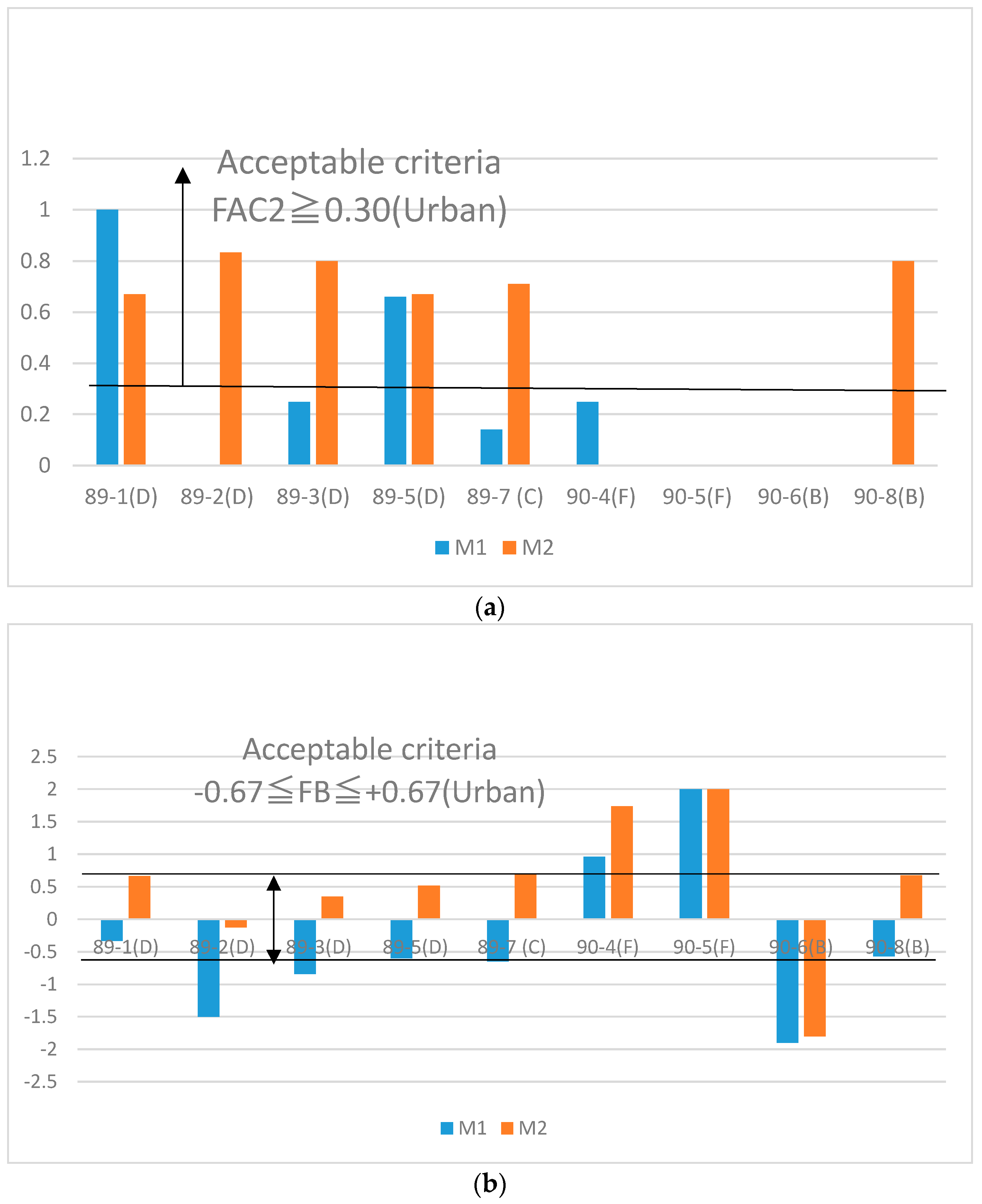 Atmosphere 09 00111 g015 Atmosphere 09 00111 g015