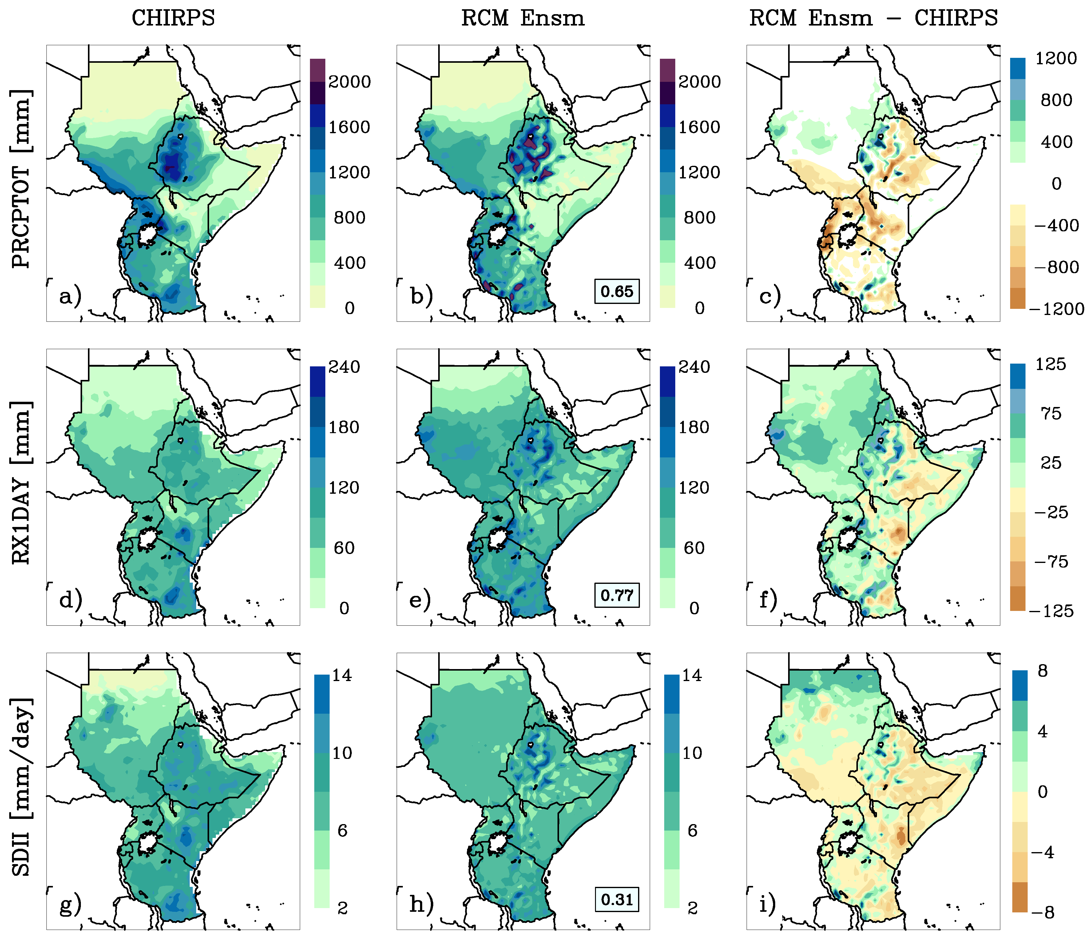 Atmosphere 09 00112 g002