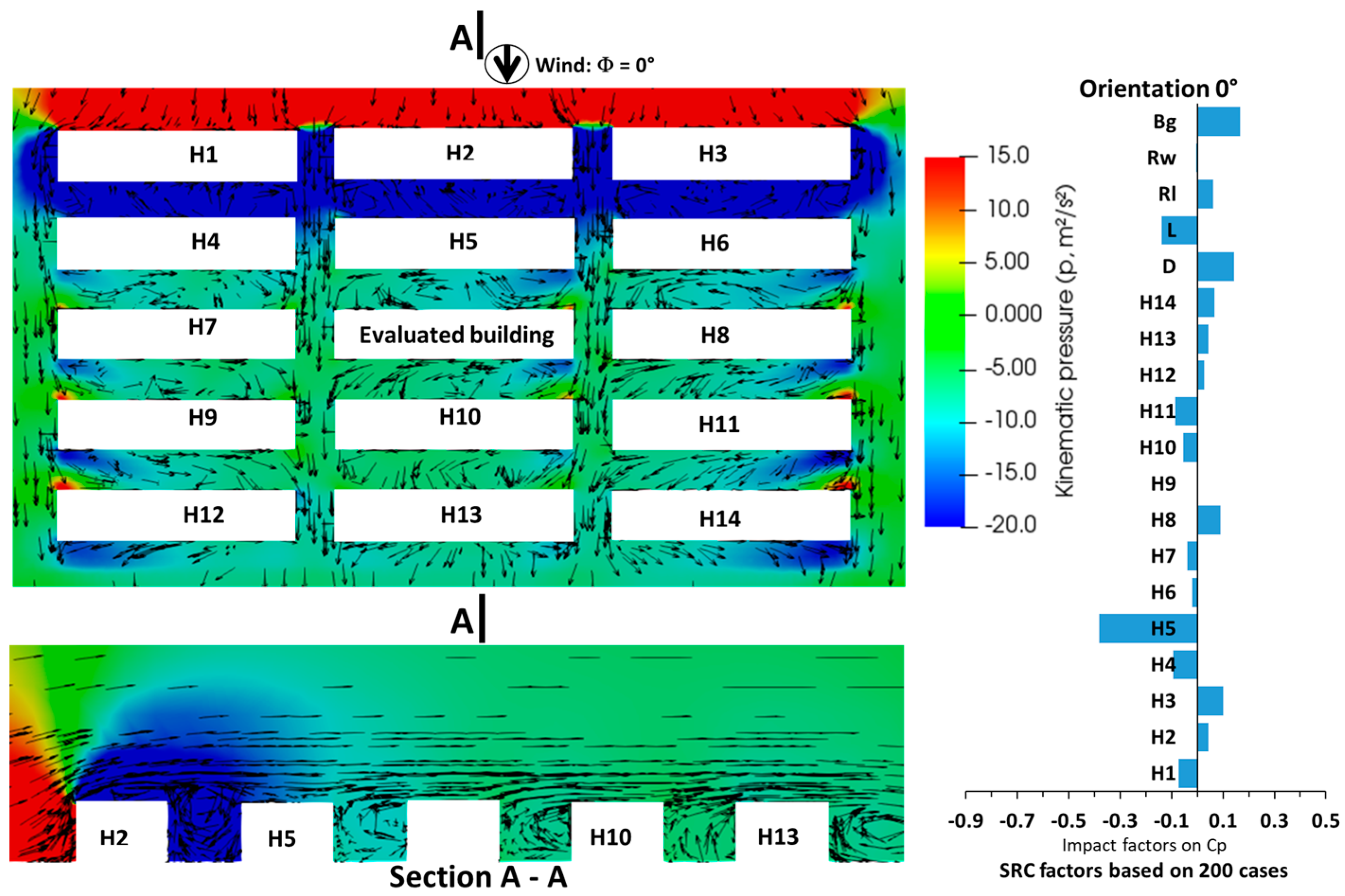 Atmosphere 09 00113 g010