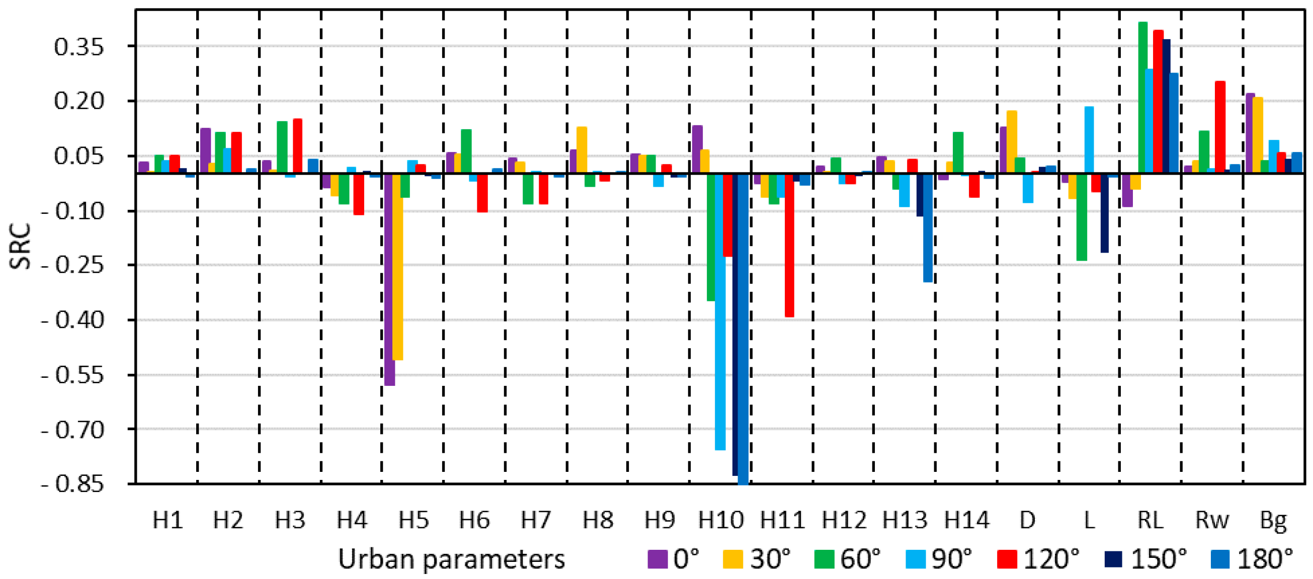 Atmosphere 09 00113 g014